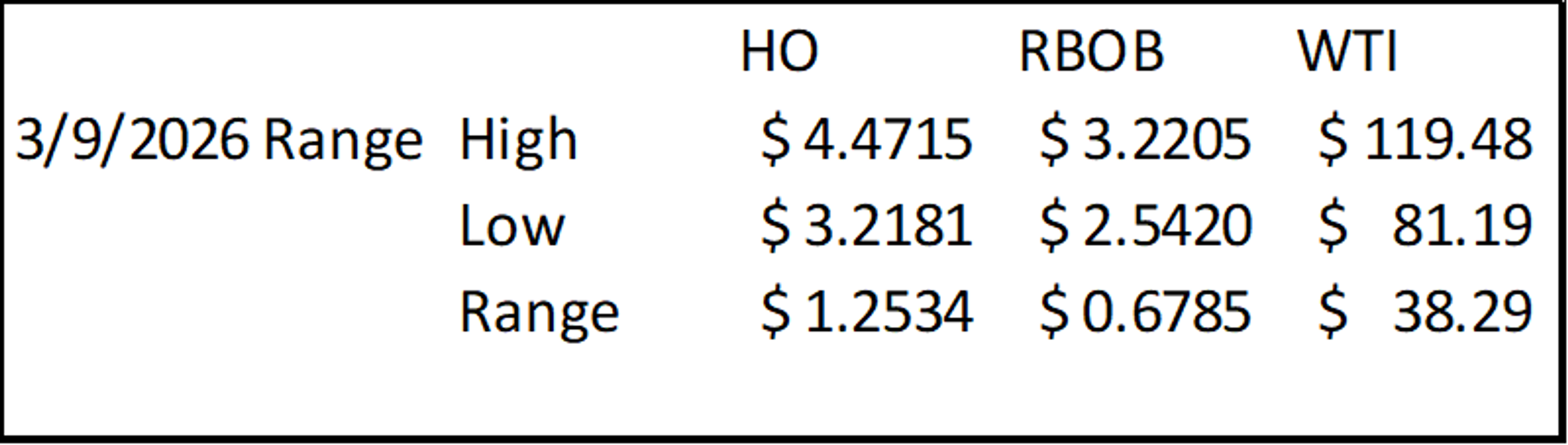 Energy Markets Cool, But Strait Of Hormuz Closure Keeps Risk Elevated