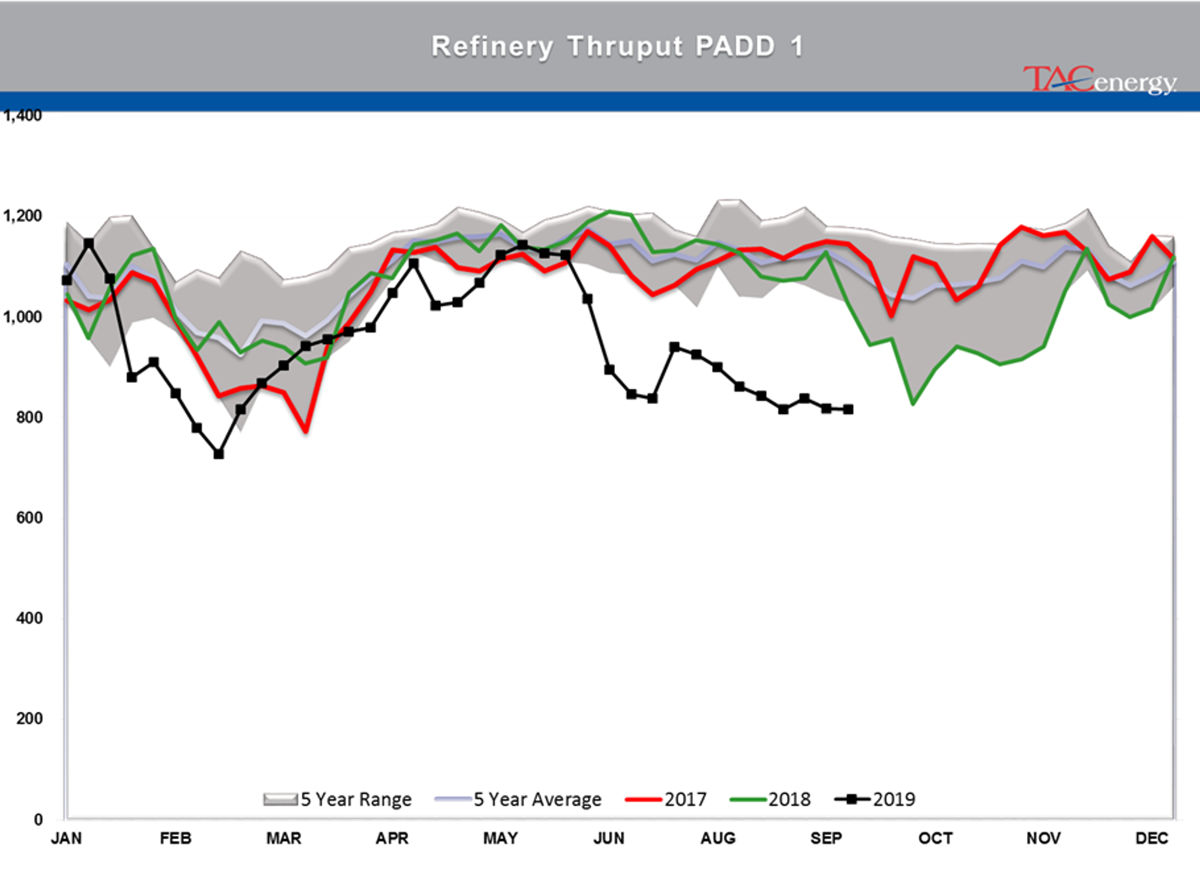 Wild Week For Energy Markets