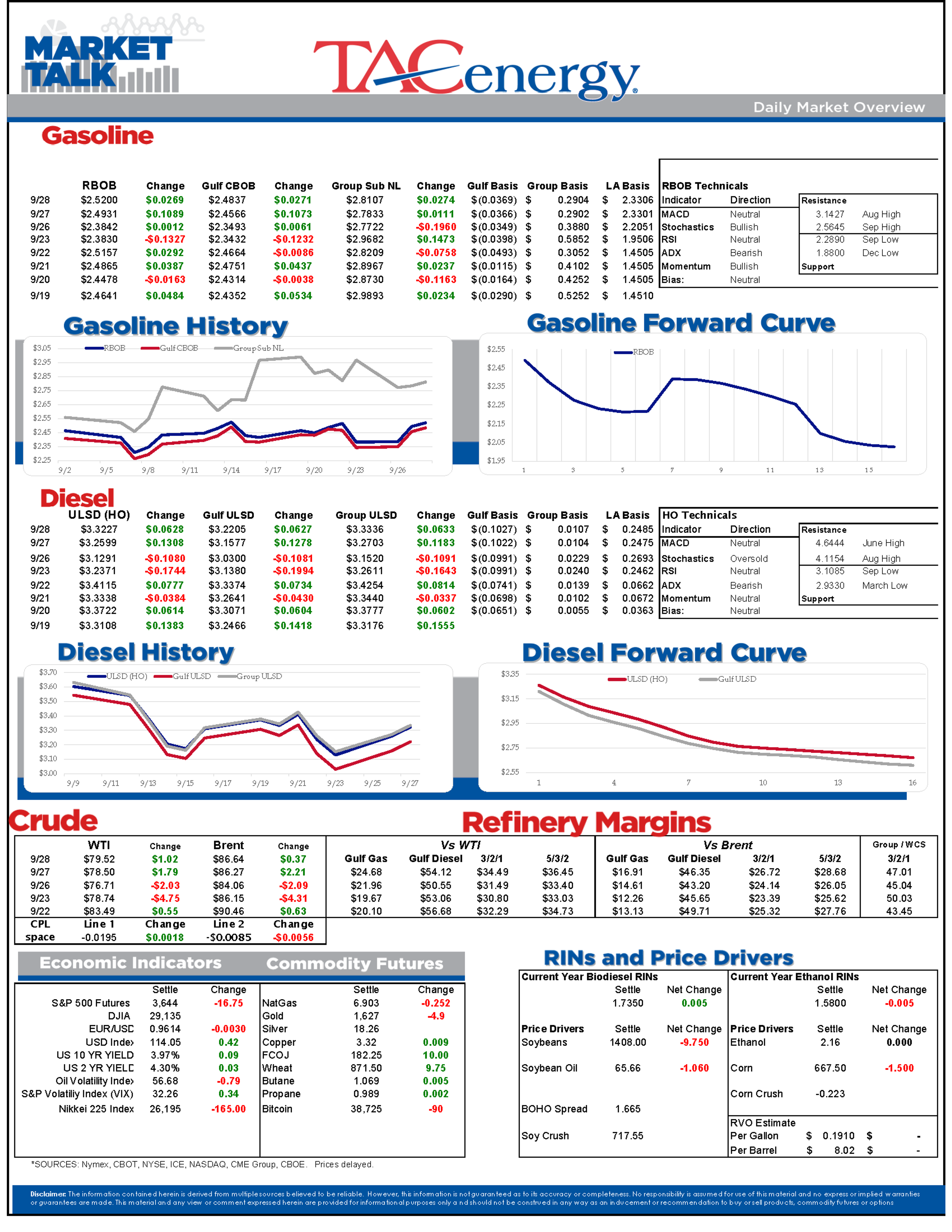 Energy Markets Are Attempting To Rally For A 2nd Day