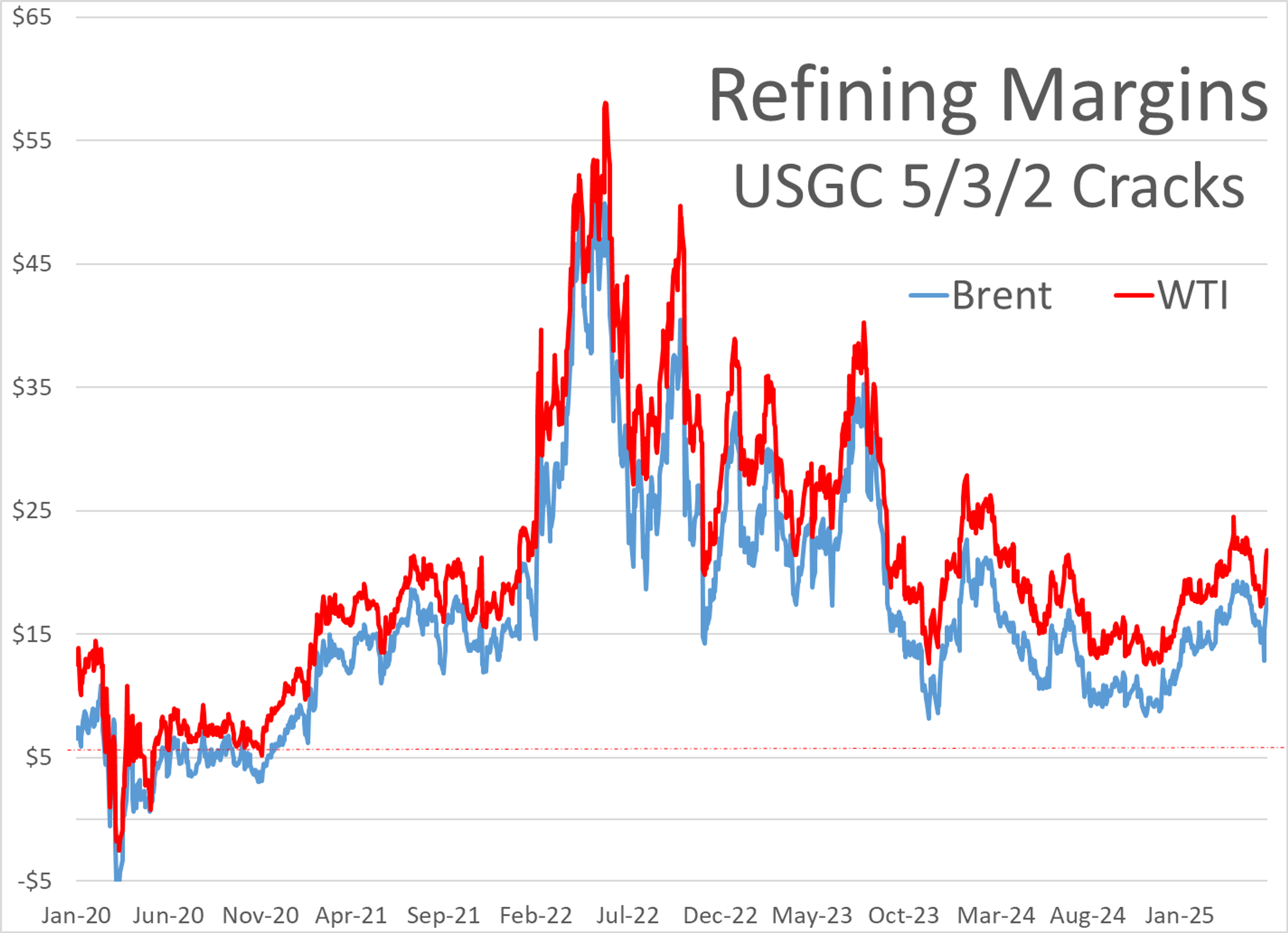 Energy Markets Stabilize as Ceasefire Holds and Risk Premiums Fade
