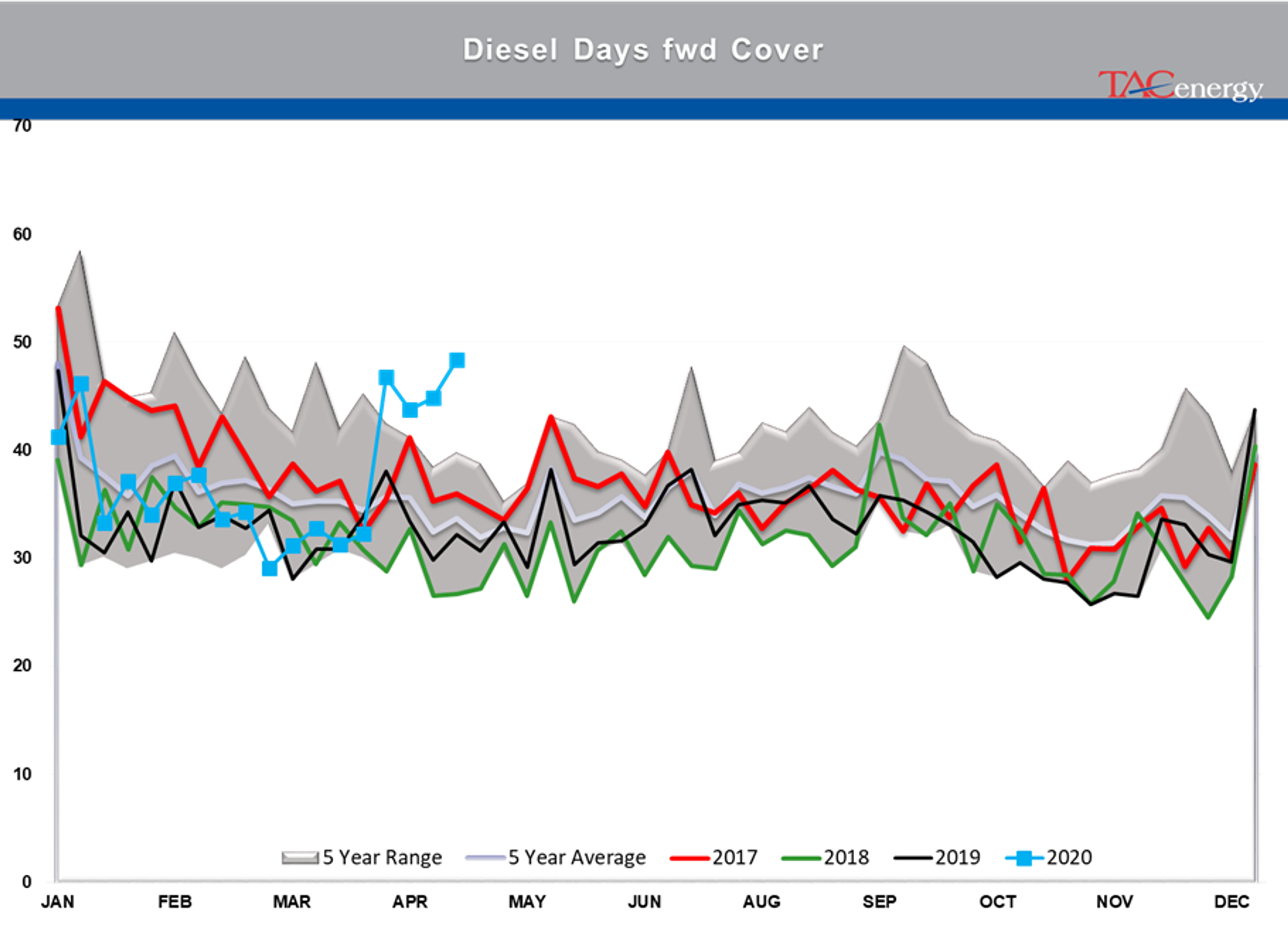 Early Rally In Both Energy And Equity Markets 