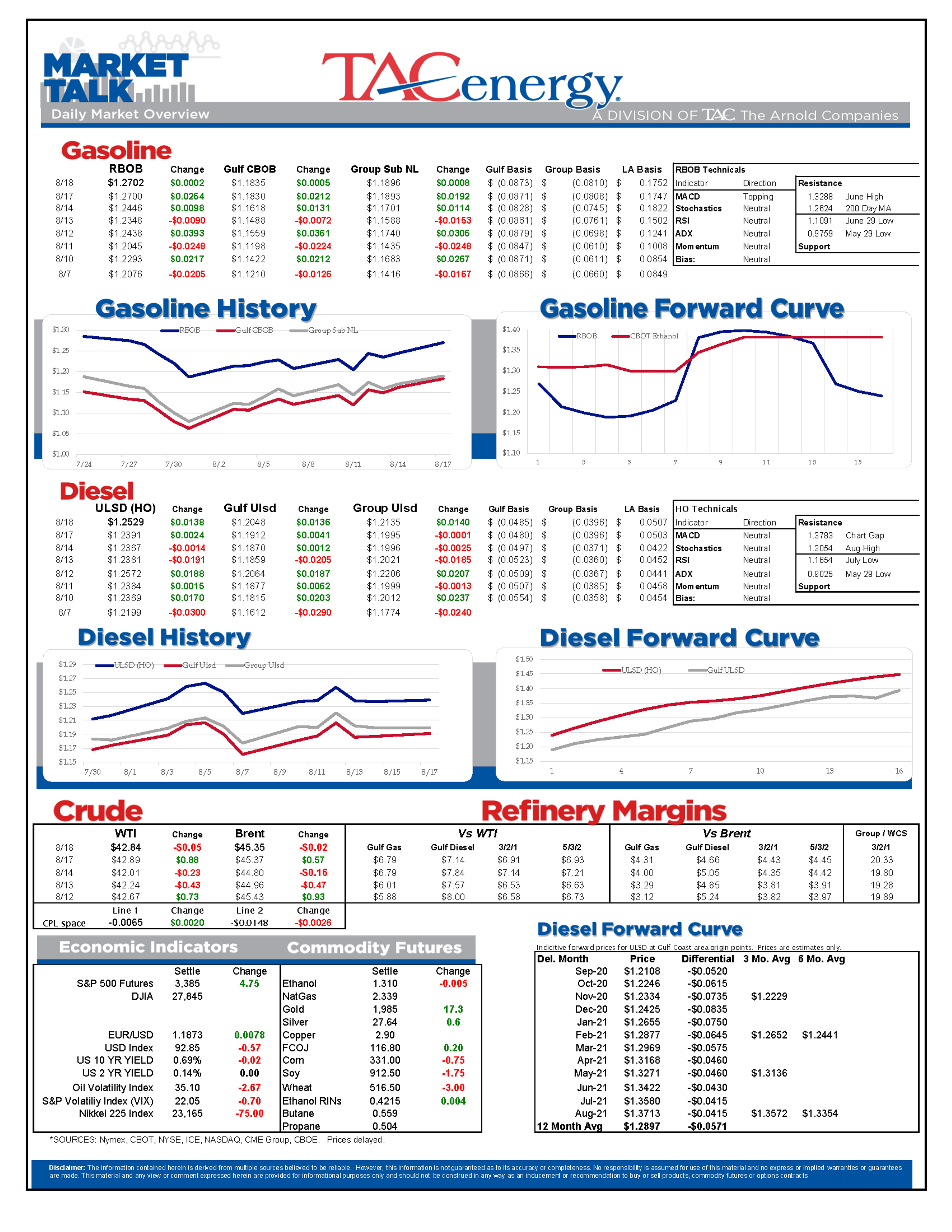 Energy Prices Struggle For Direction