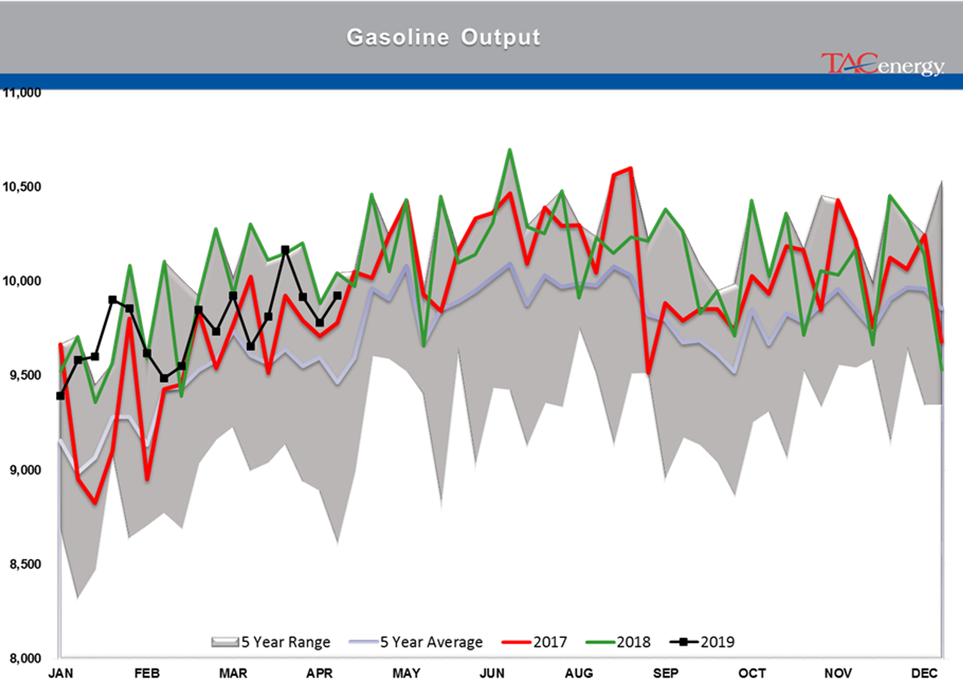 Energy Prices Under Pressure