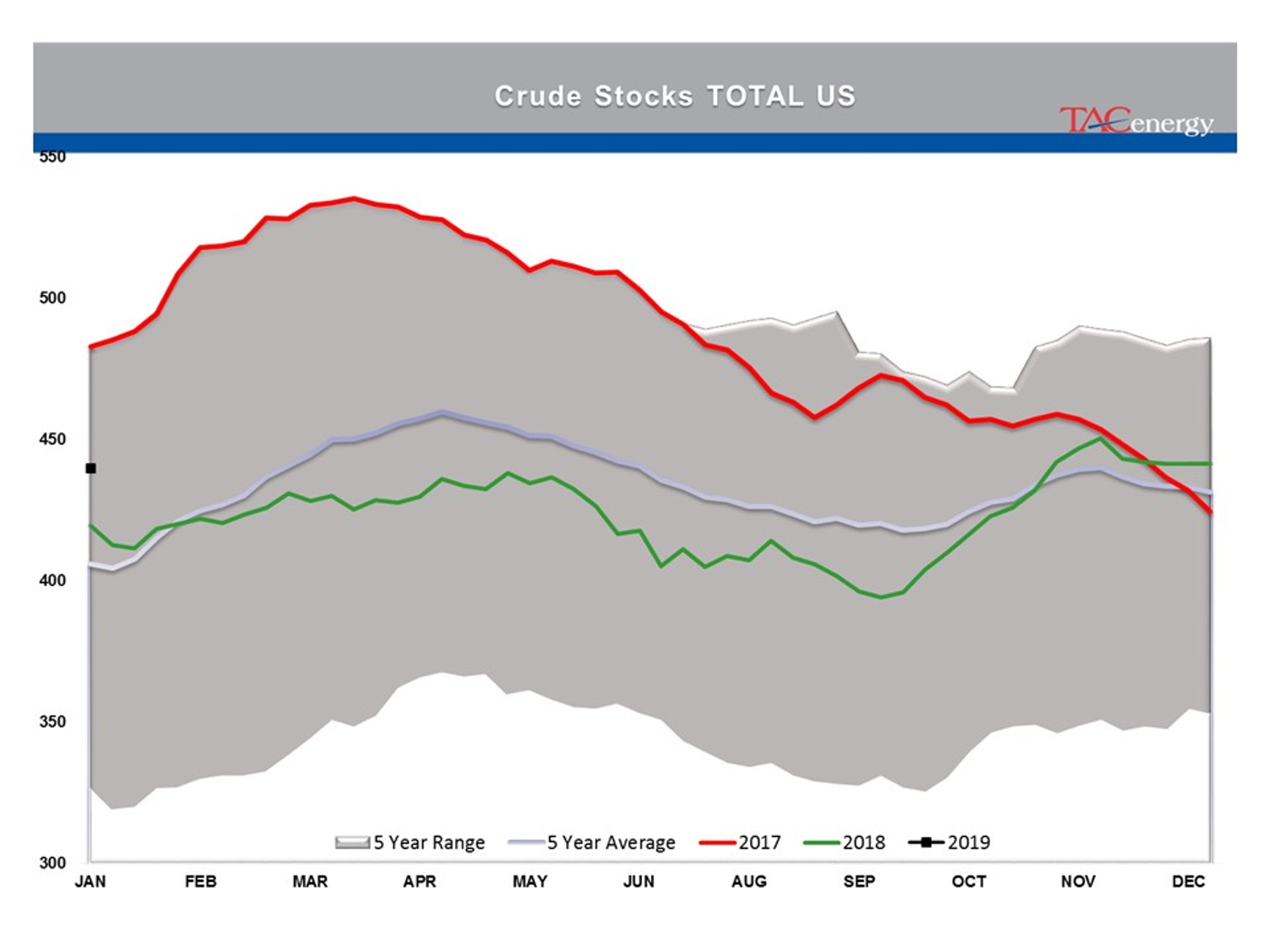 Energy Prices Caught Up In Technical Breakout