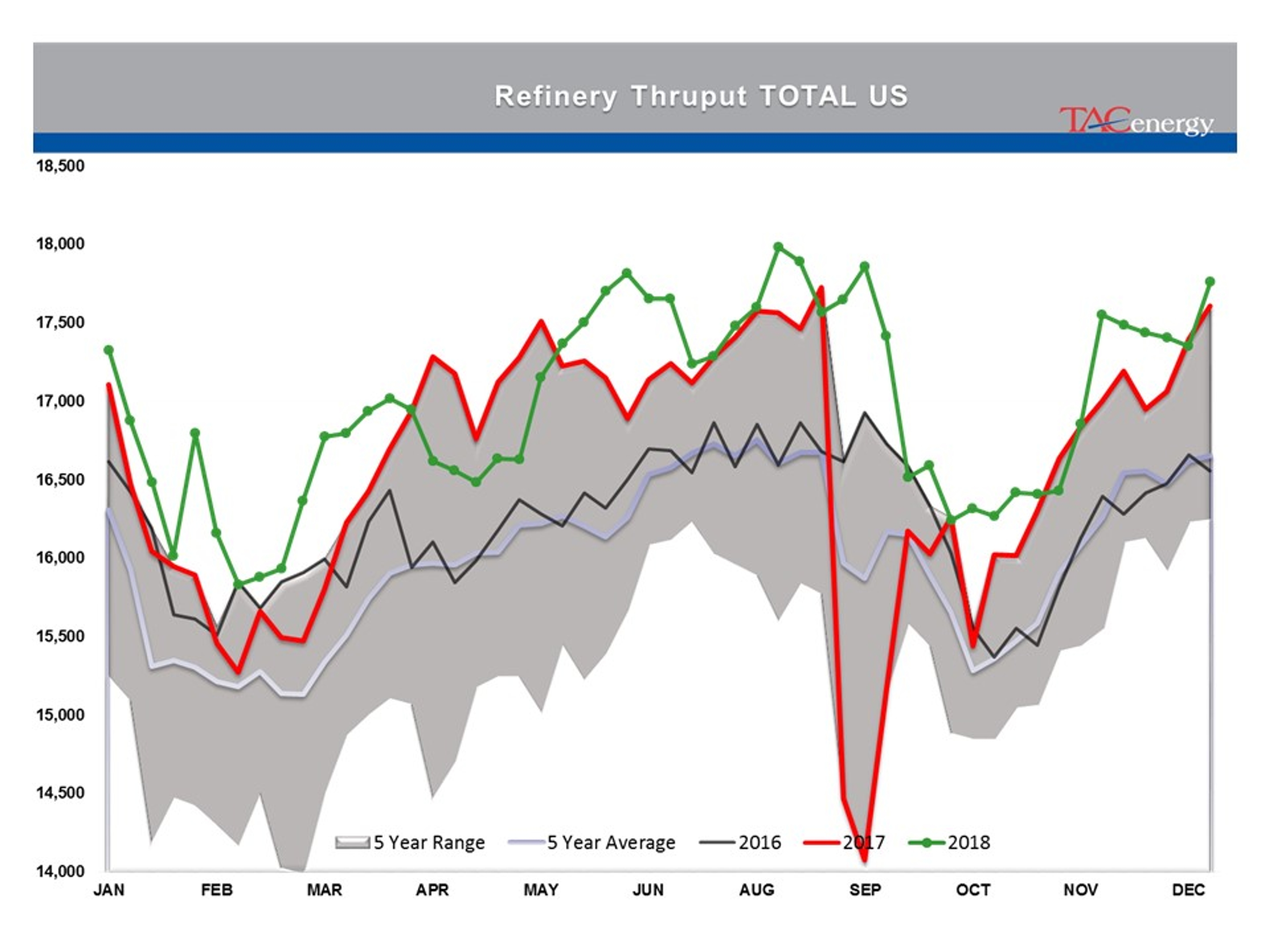 Stage Set For Strong Friday Rally In Energy Prices