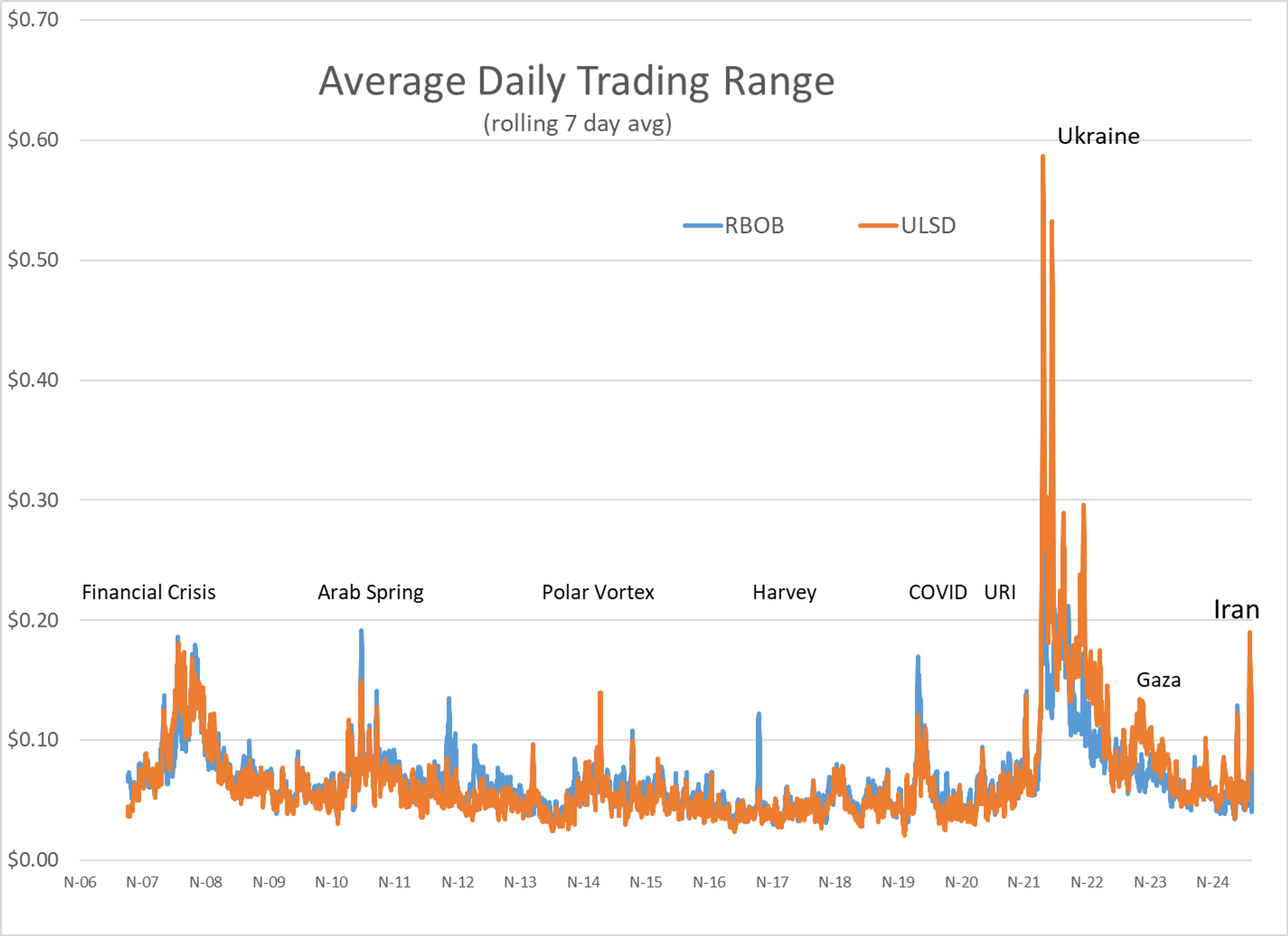 Mixed Start To Energy Markets With Forward Gains Appearing Small