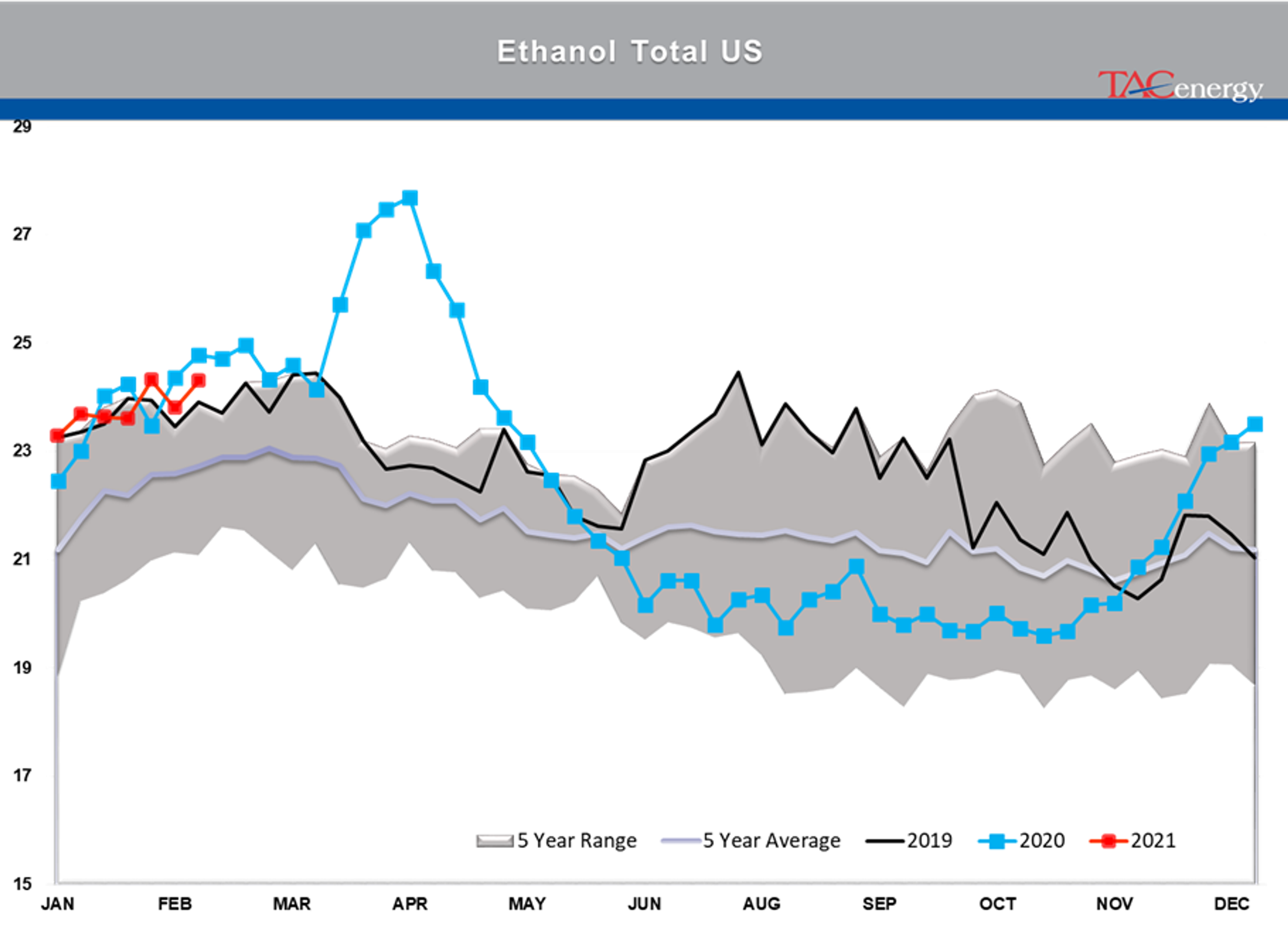 Energy Prices Pause After Furious Rally 