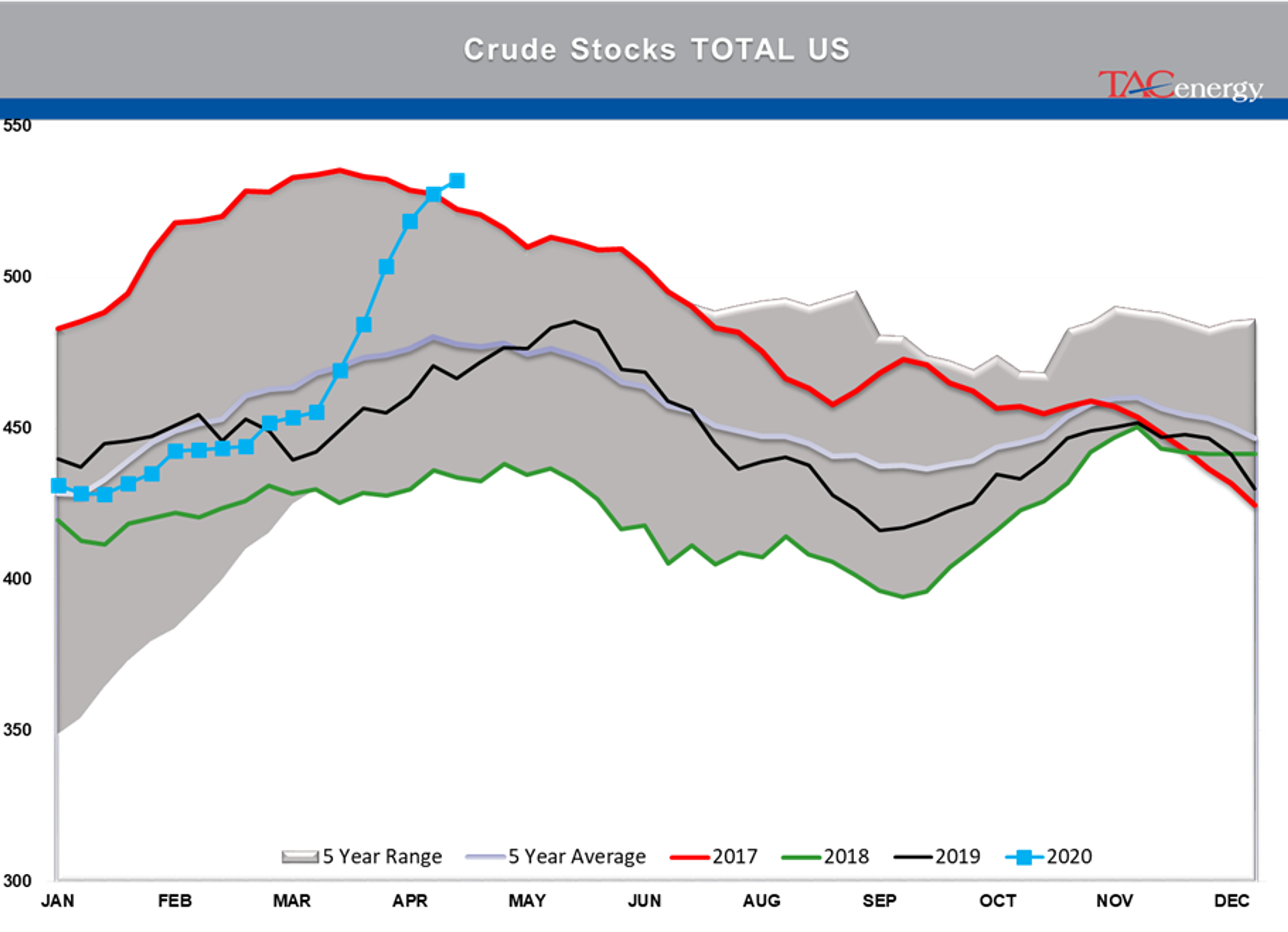 Early Rally In Both Energy And Equity Markets 