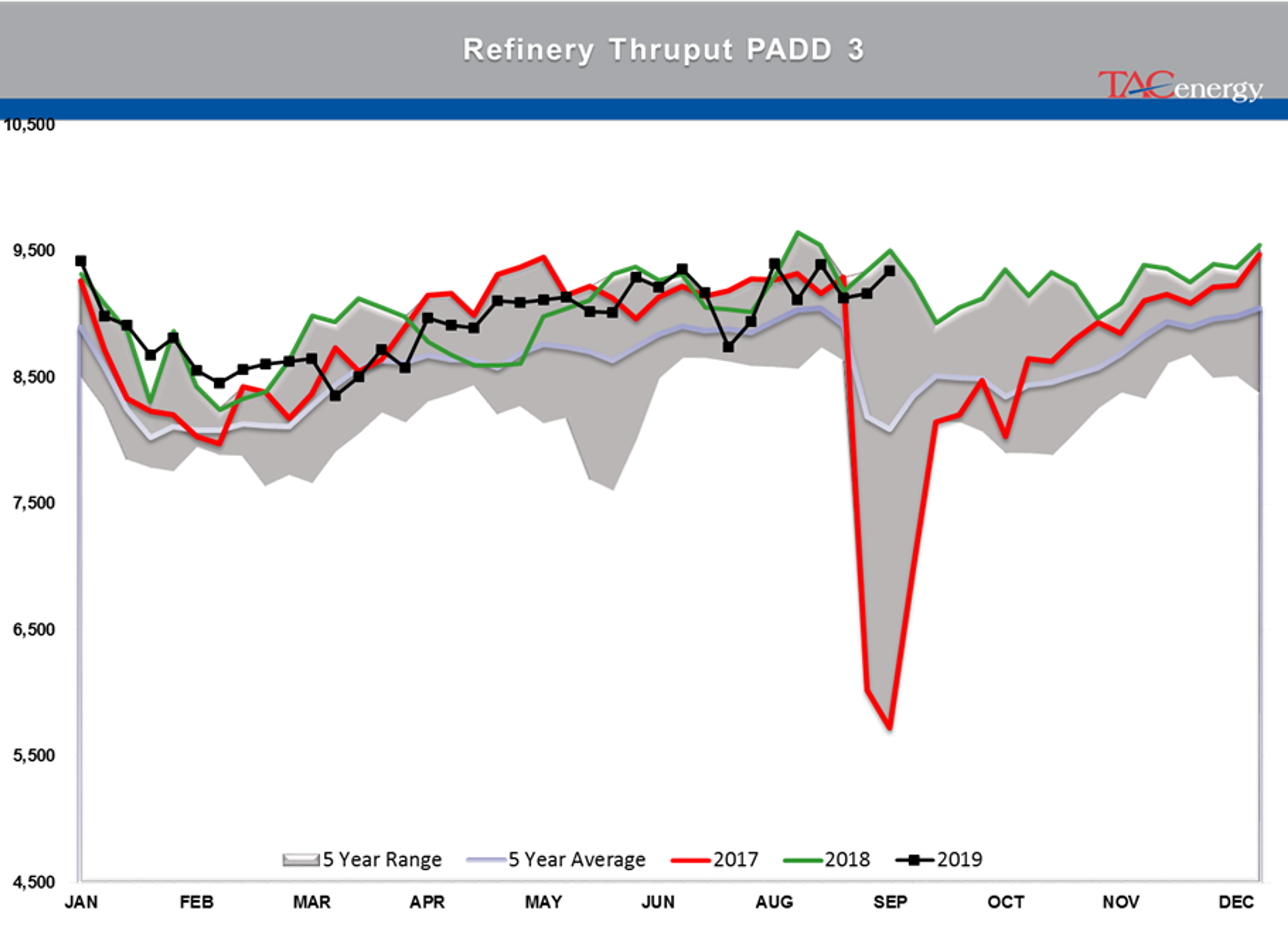 Energy Complex Trading Lower on OPEC news today