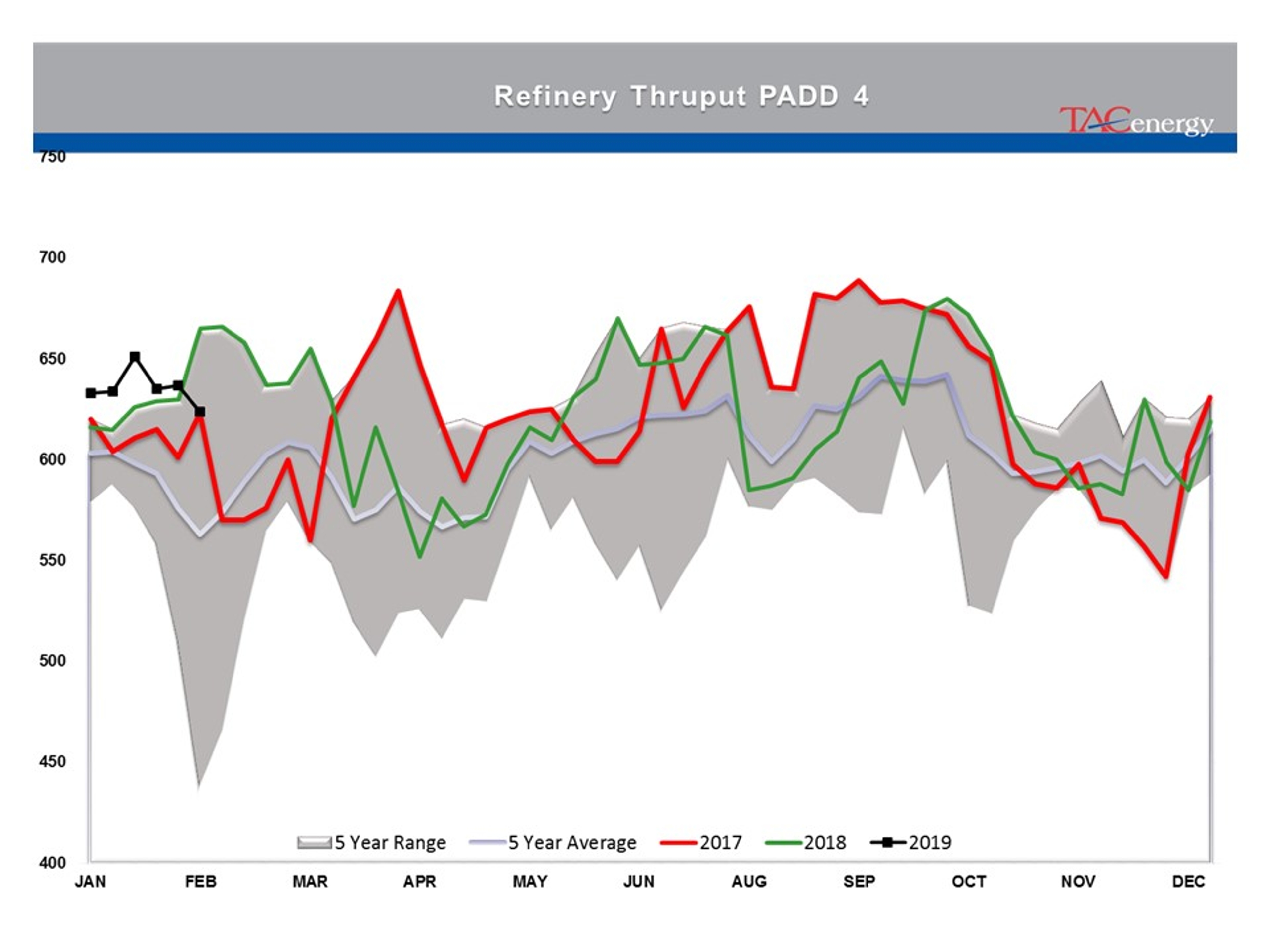 Energy Complex Pushed Through Technical Resistance