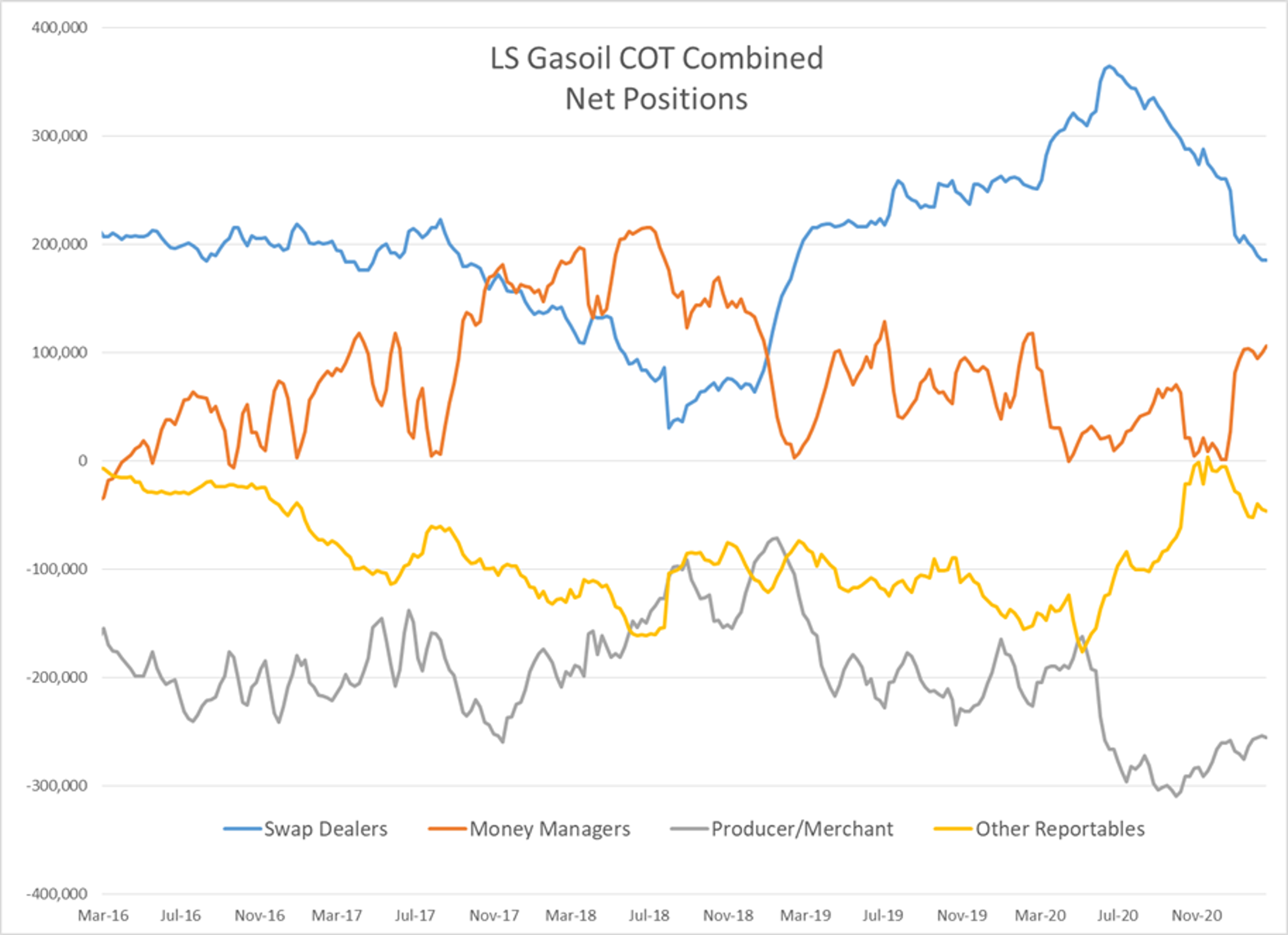 Worst Week Of Selling In Nearly A Year 