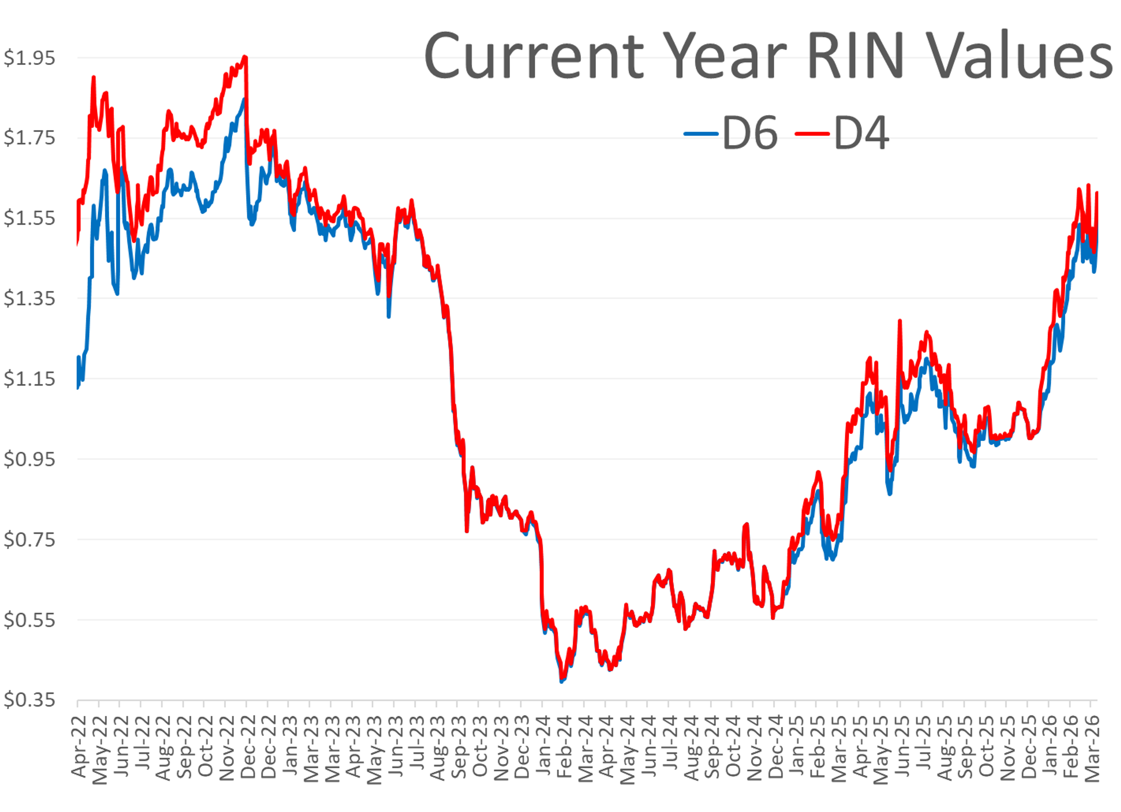 Energy Market Volatility Continues As Extreme Backwardation Meets Broken Logistics