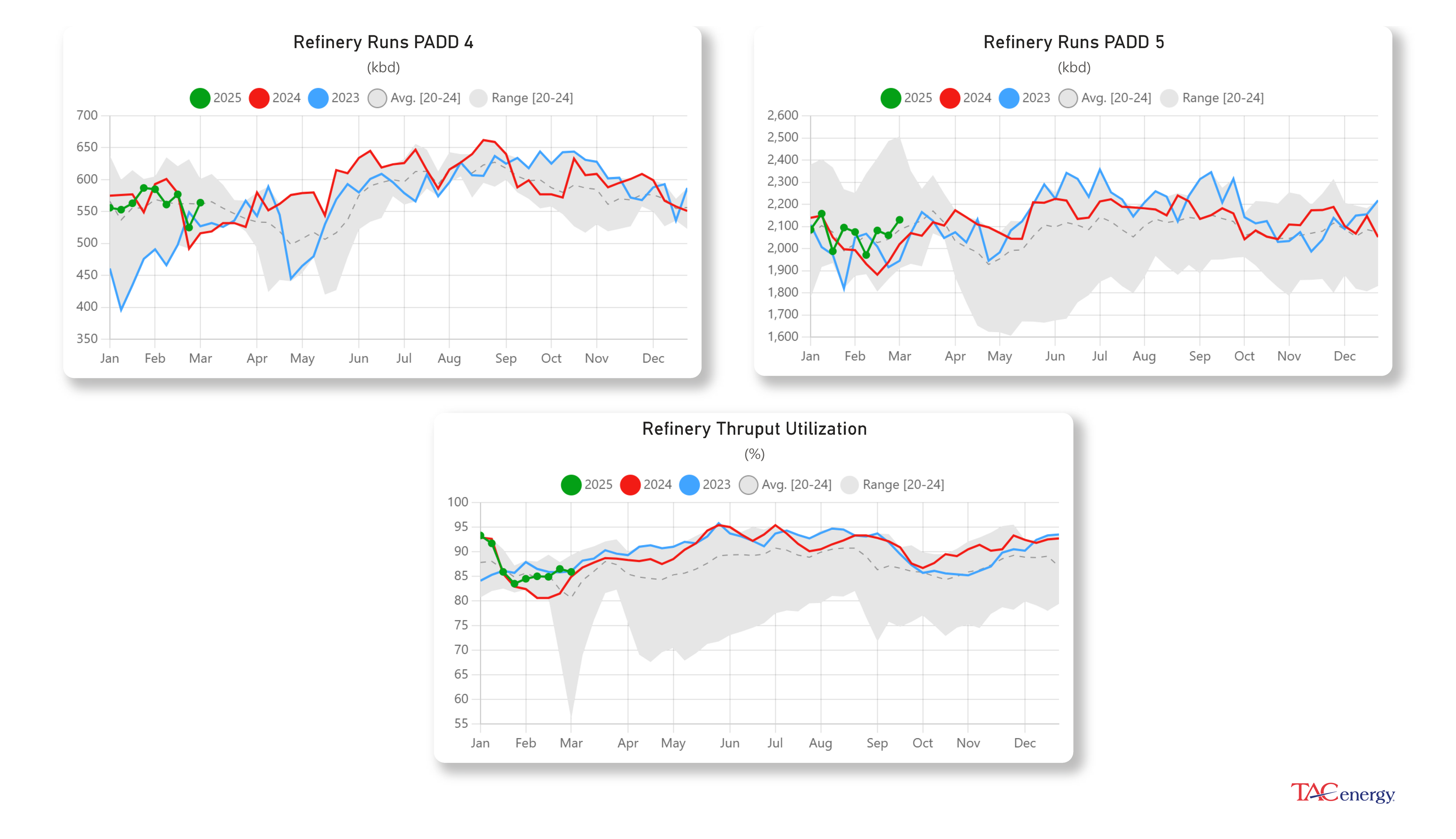 Energy Markets Searching For Bottom Reaching Multi-Month Lows