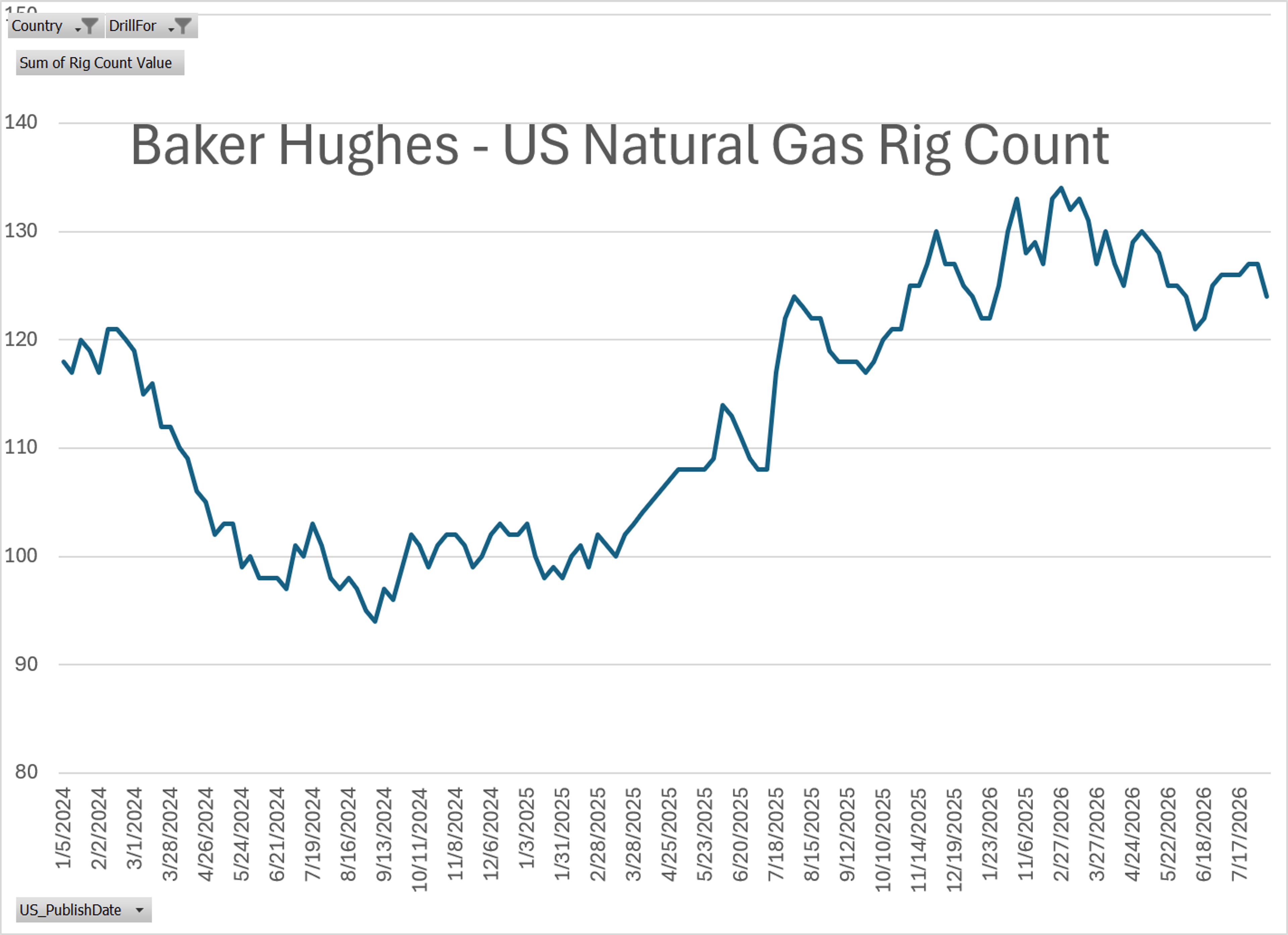 Distillate Markets Tighten Amid Escalating Global Conflicts