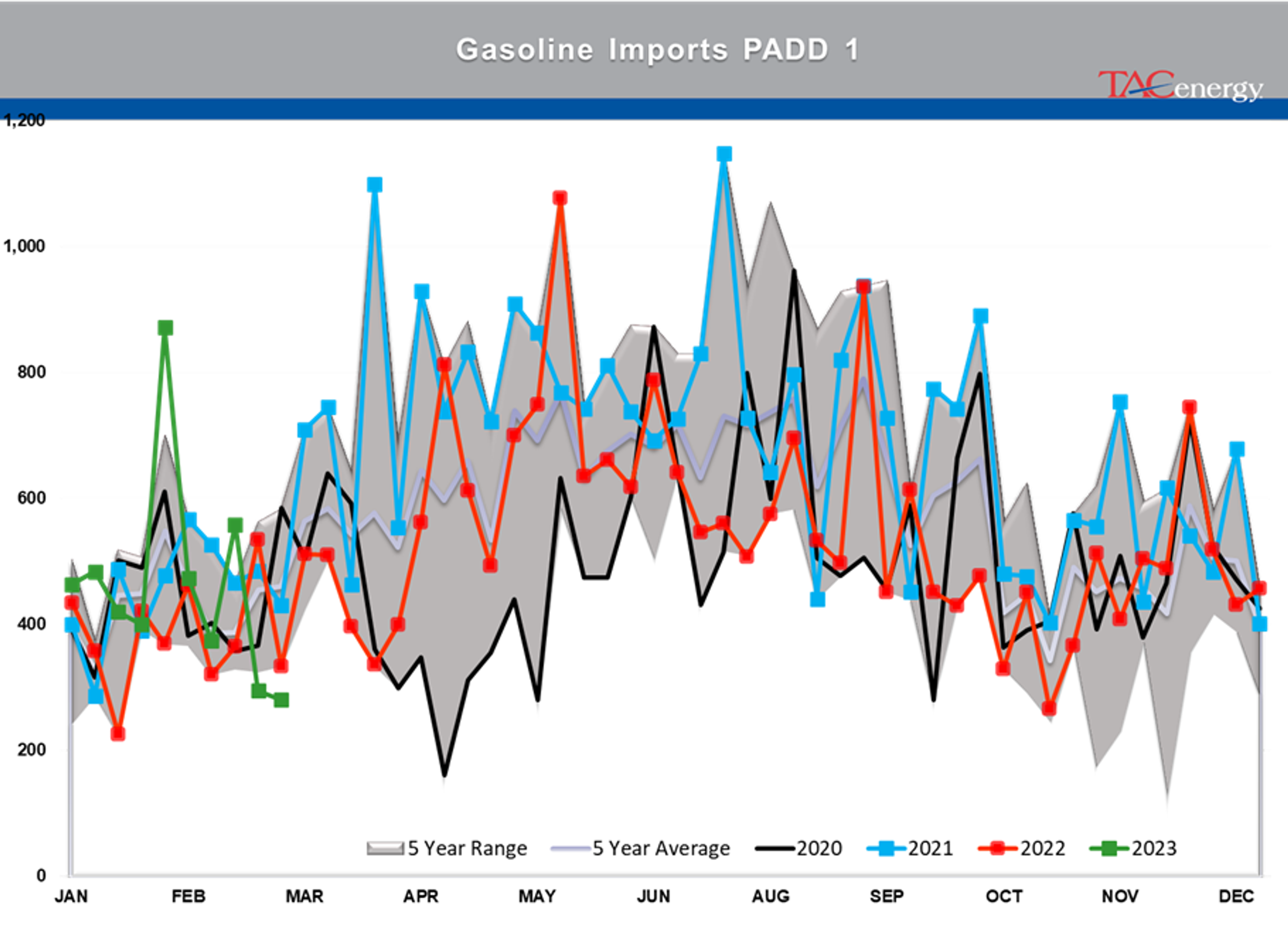 Beware The Ides Of March - Biggest Daily Drop Of Year For Energy Complex Yesterday