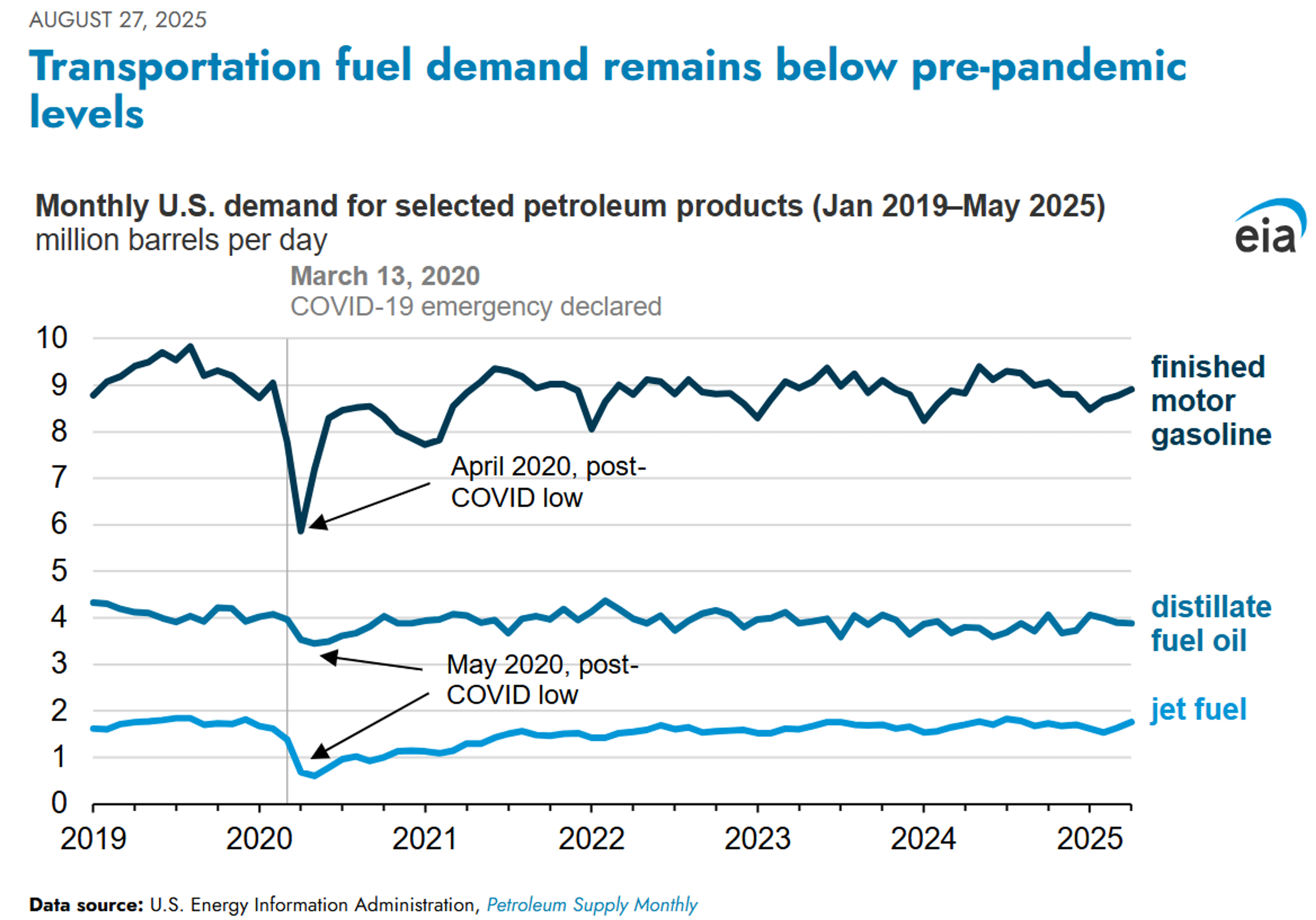 Energy Markets Hovering As Traders Seem Uninterested In Making Big Moves