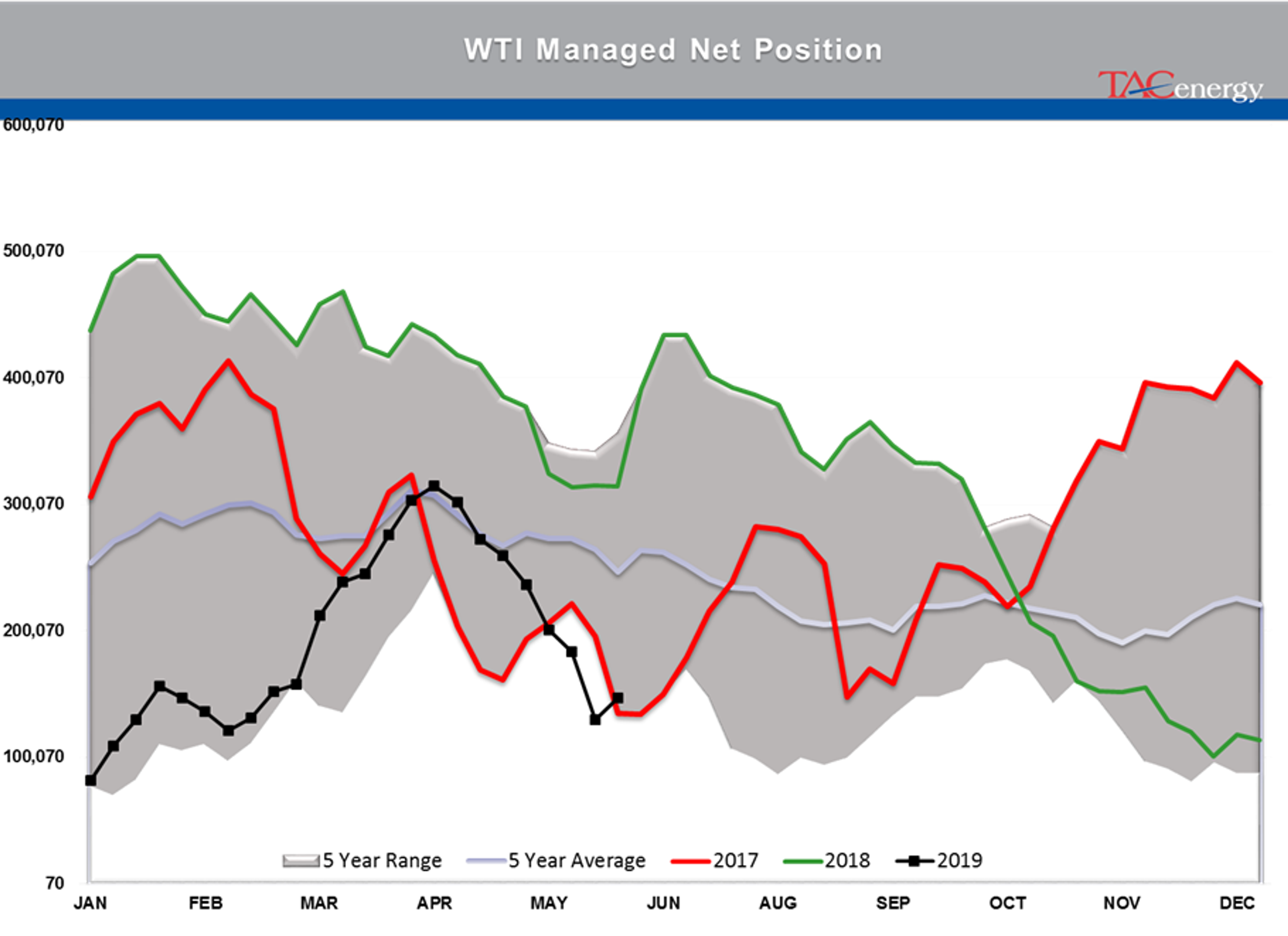 Big Week For Energy Prices