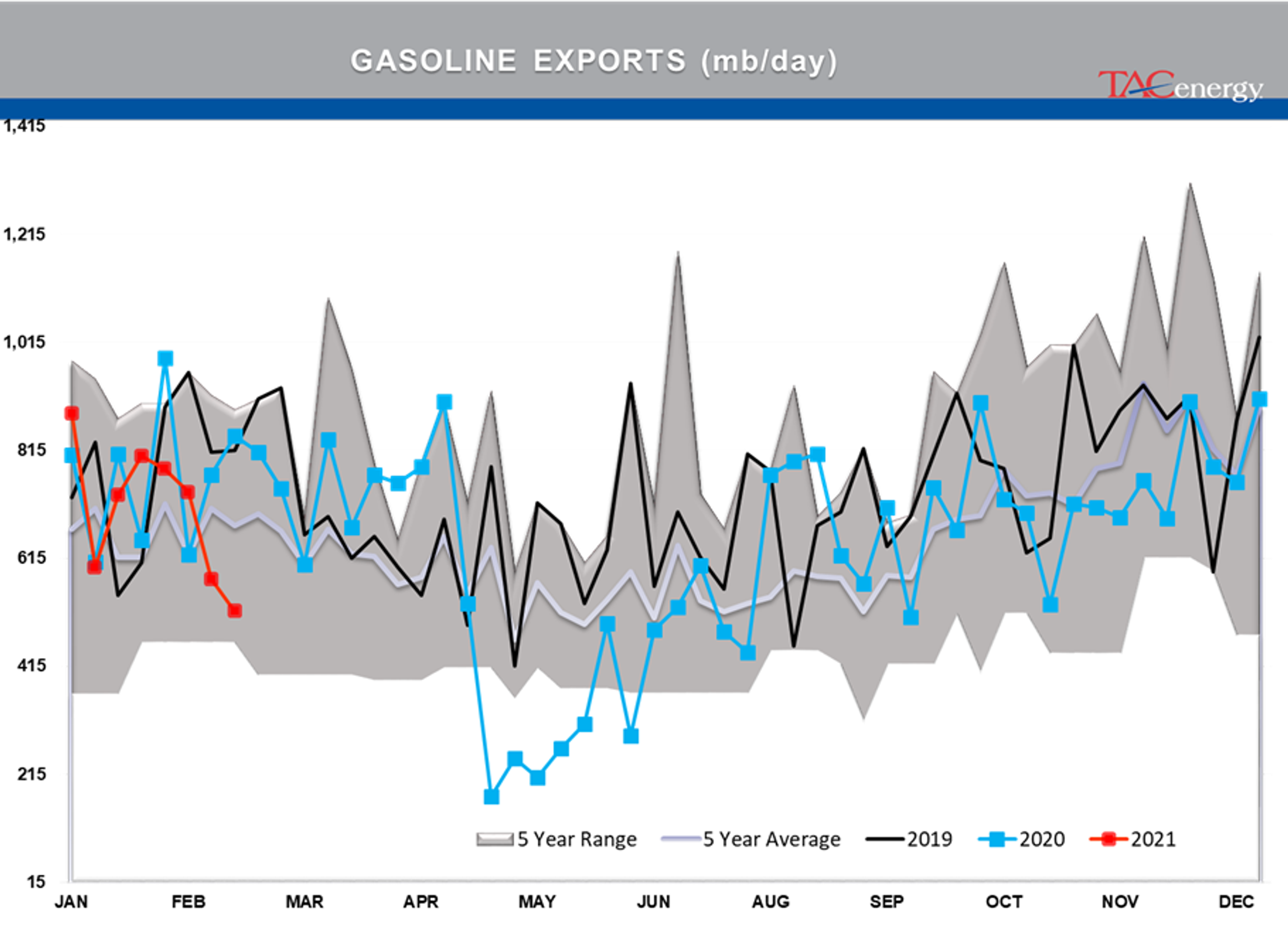 Race To Restart Refineries