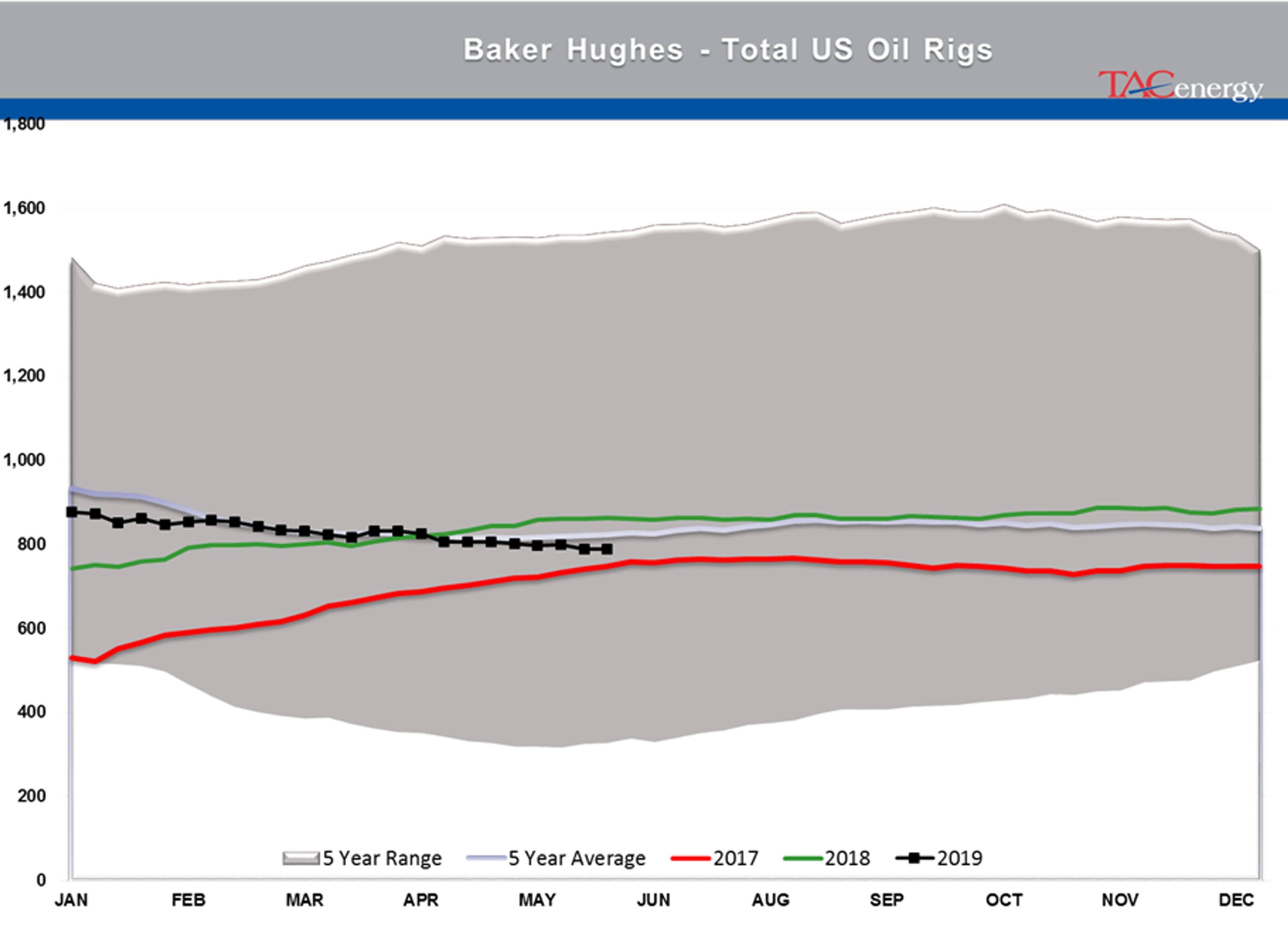 Energy Futures Moving Modestly Lower