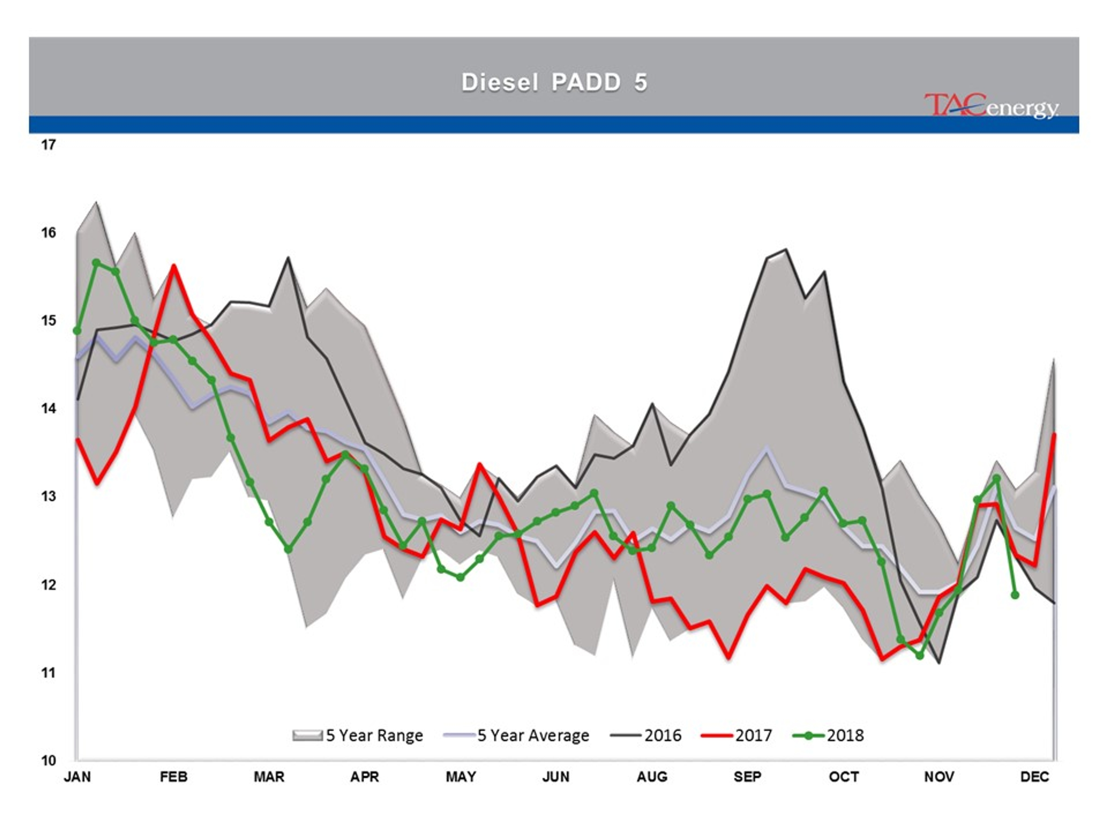 Rollercoaster Ride Continues For Energy And Equity Markets