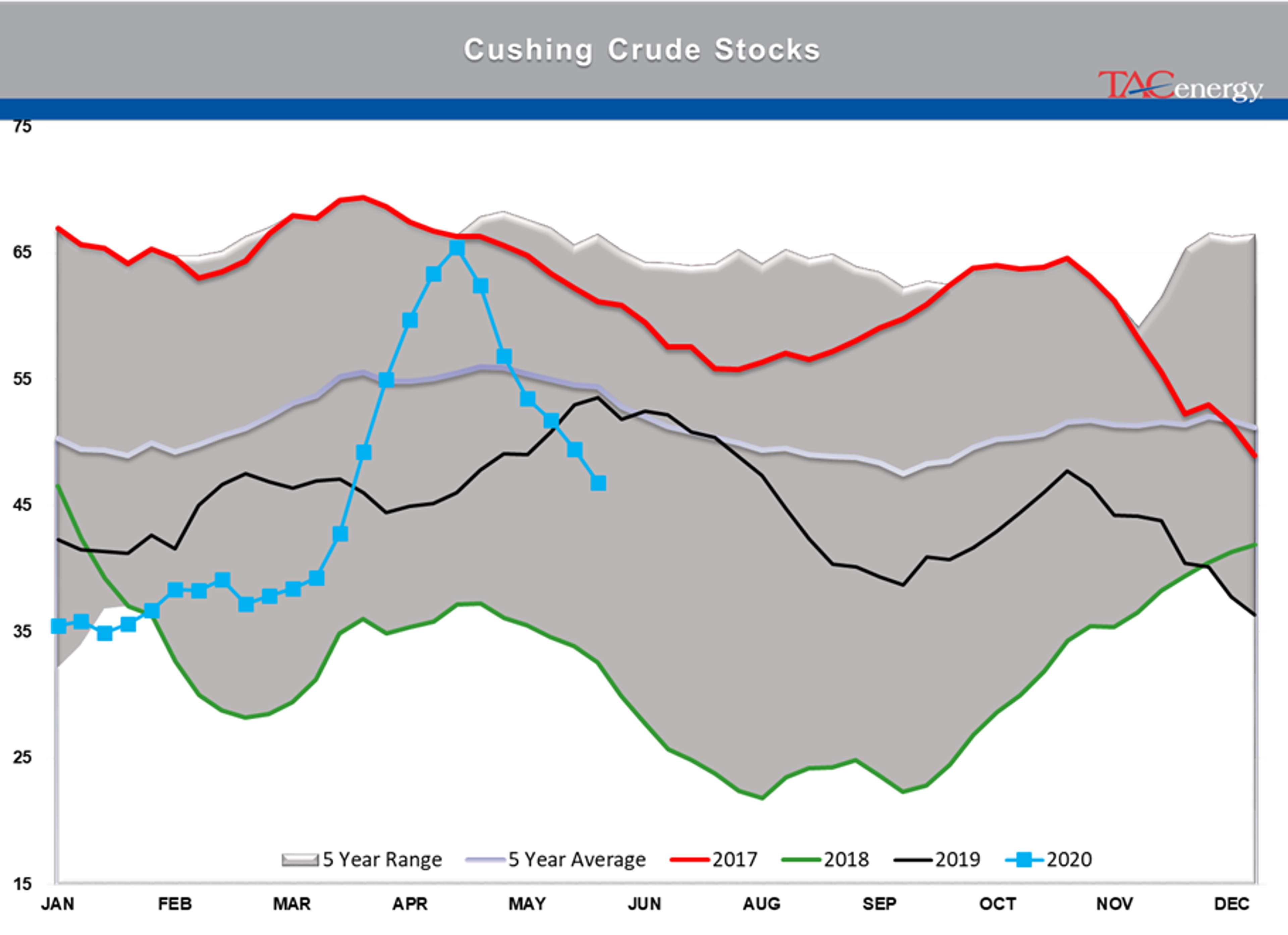 Markets Chop Back And Forth