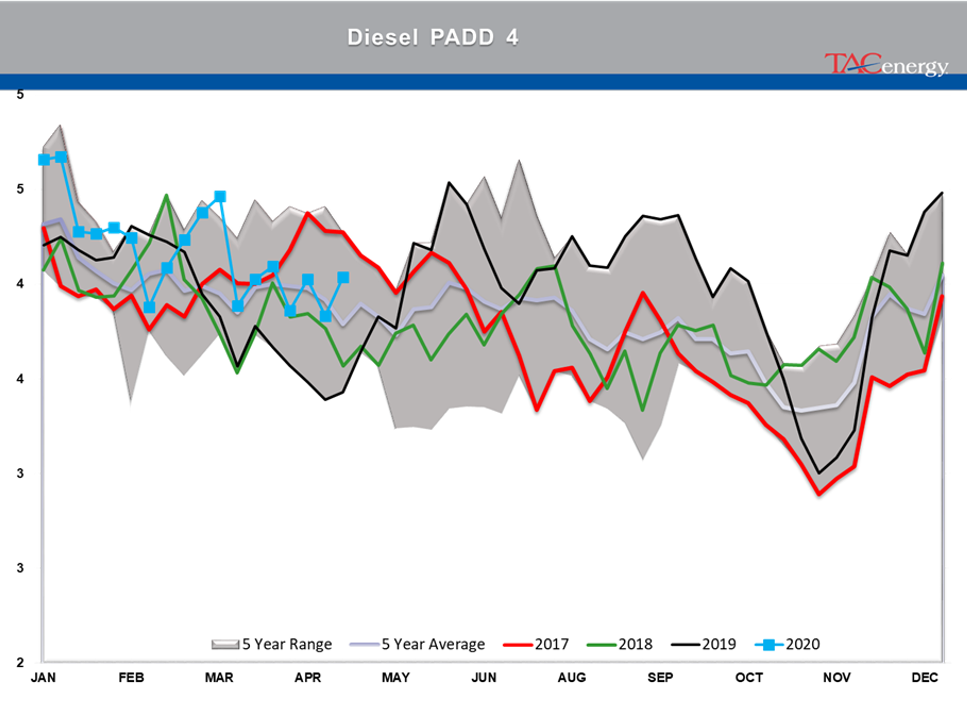 Early Rally In Both Energy And Equity Markets 