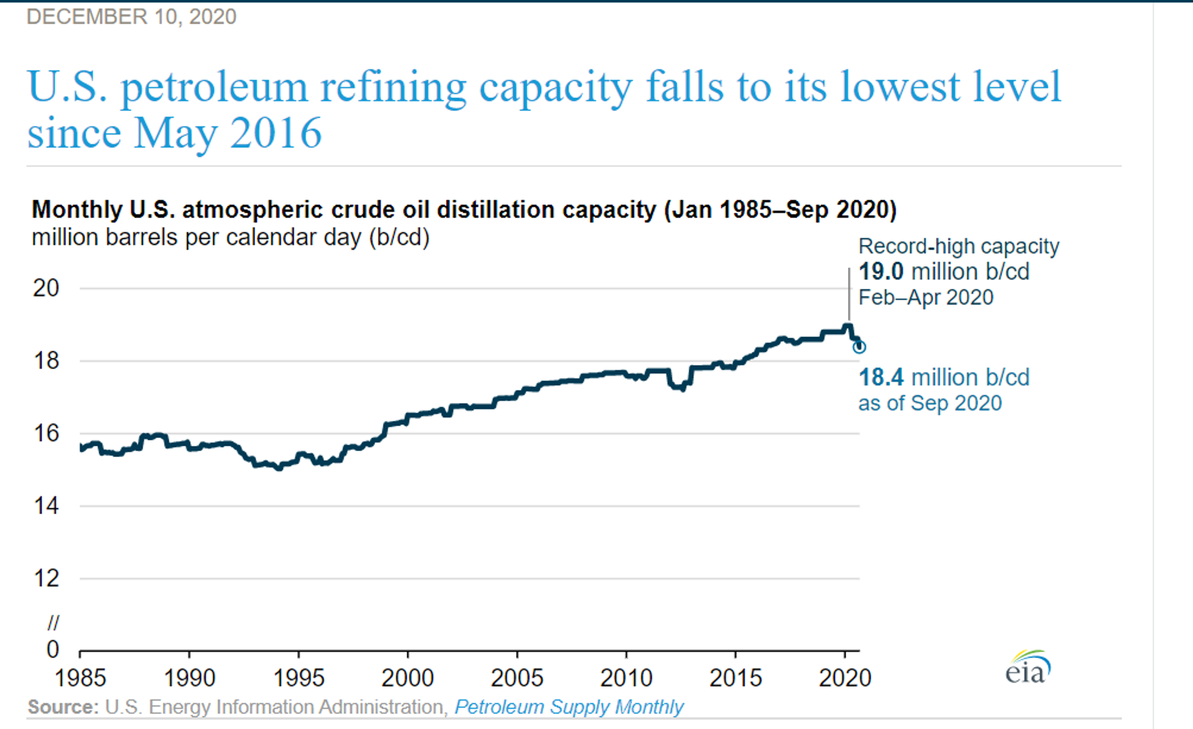 Bulls Own Control Of Energy Prices 