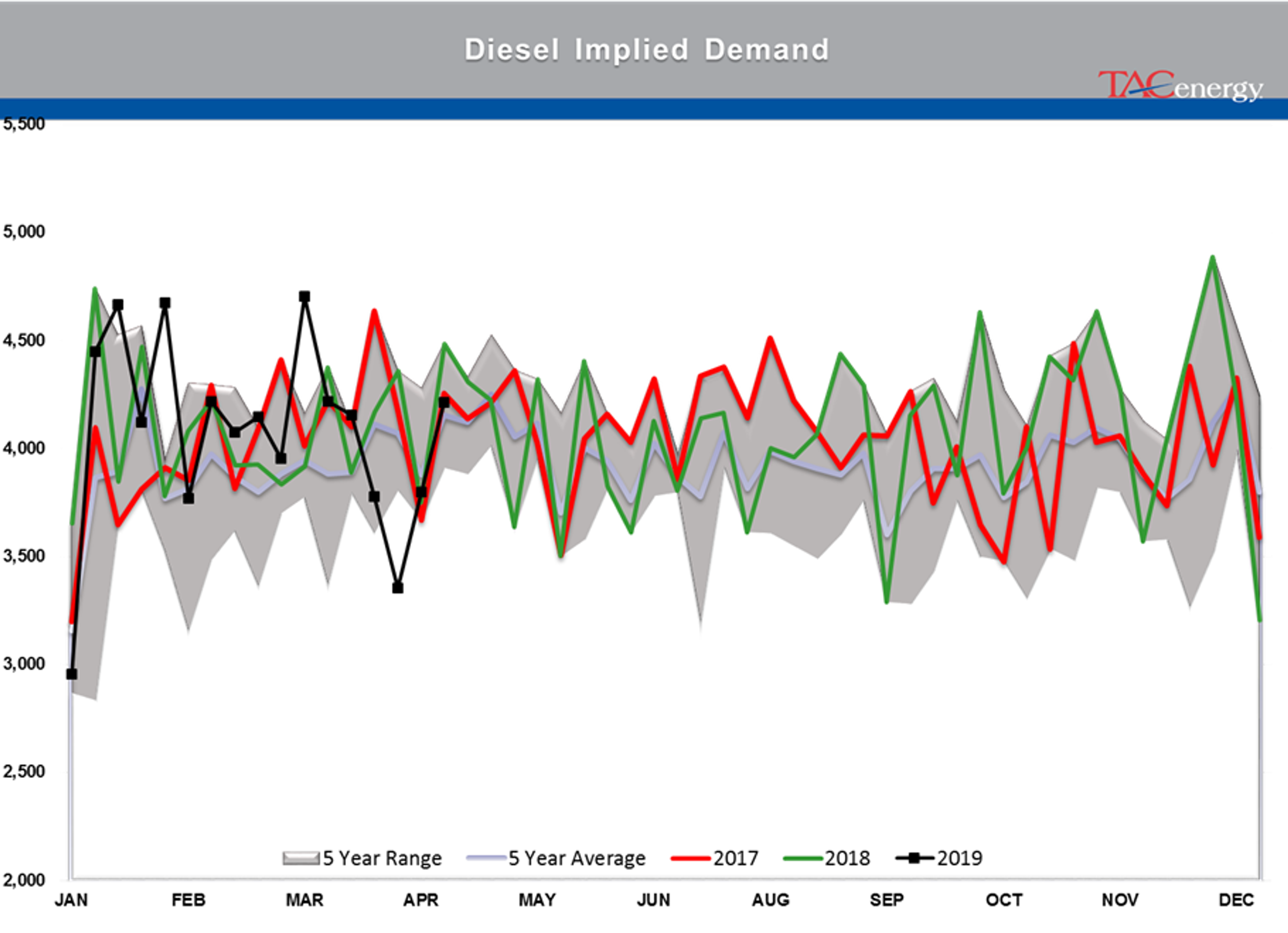 Energy Prices Under Pressure