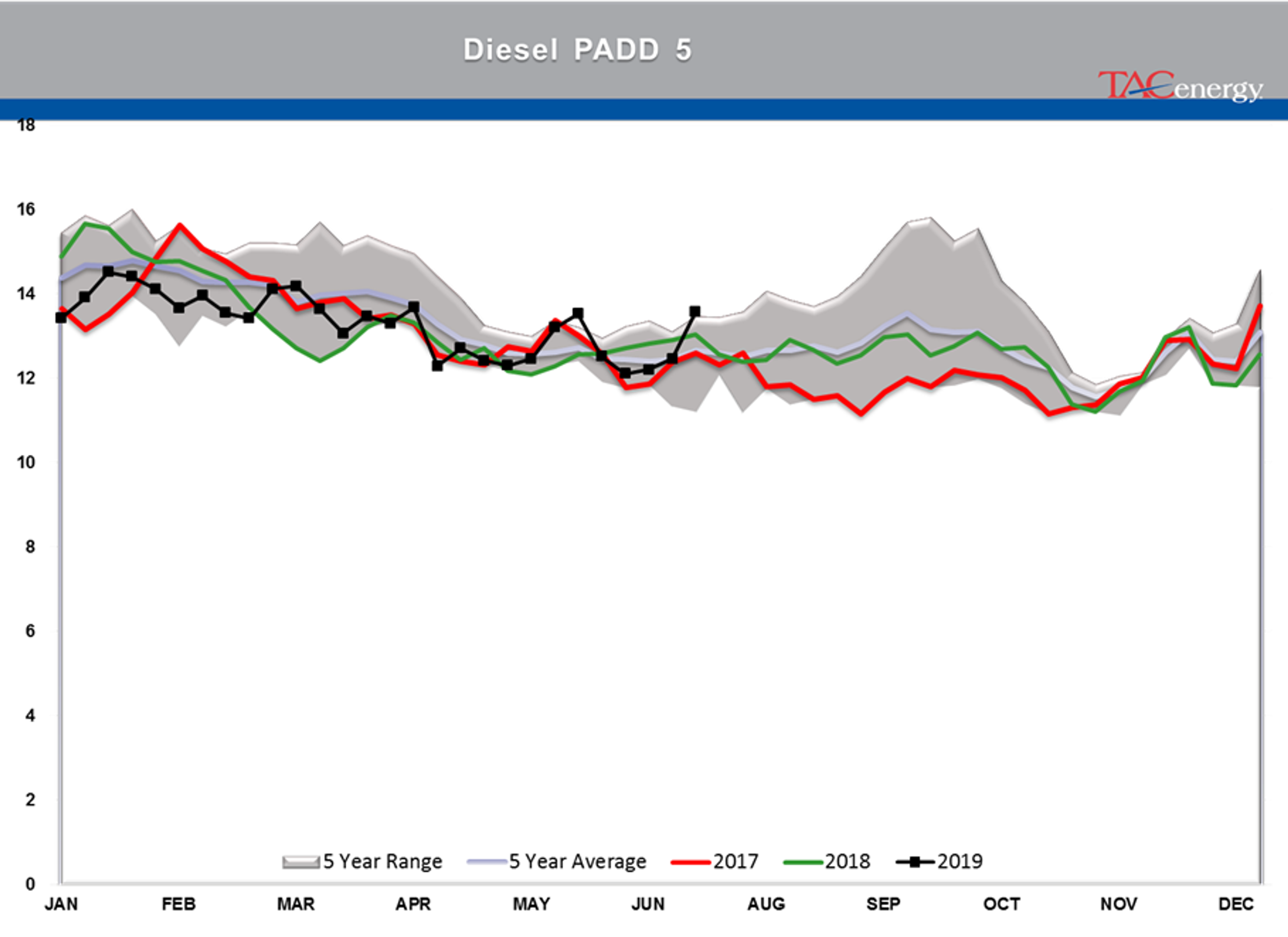 Energy Futures Attempting To Rally