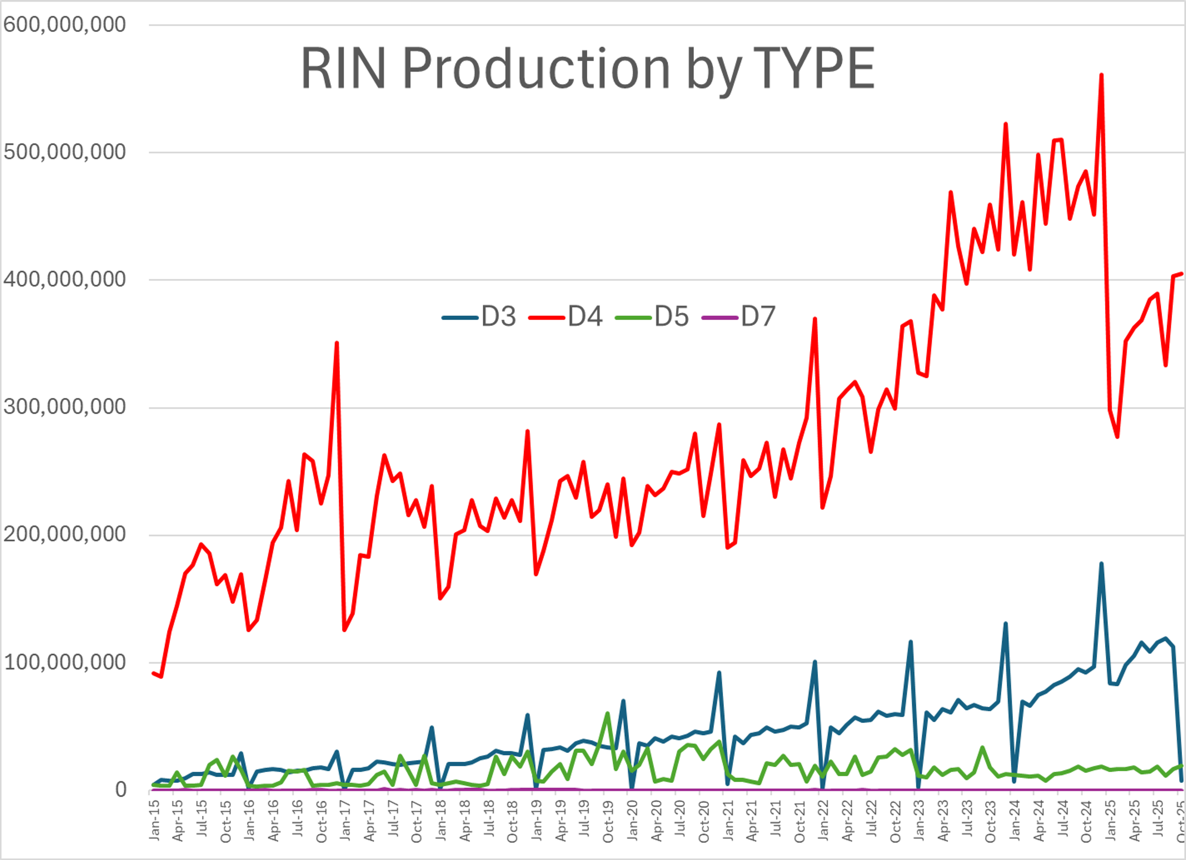 Energy Markets Retreat As Supply Fears Ease, Eyes On Moscow Talks