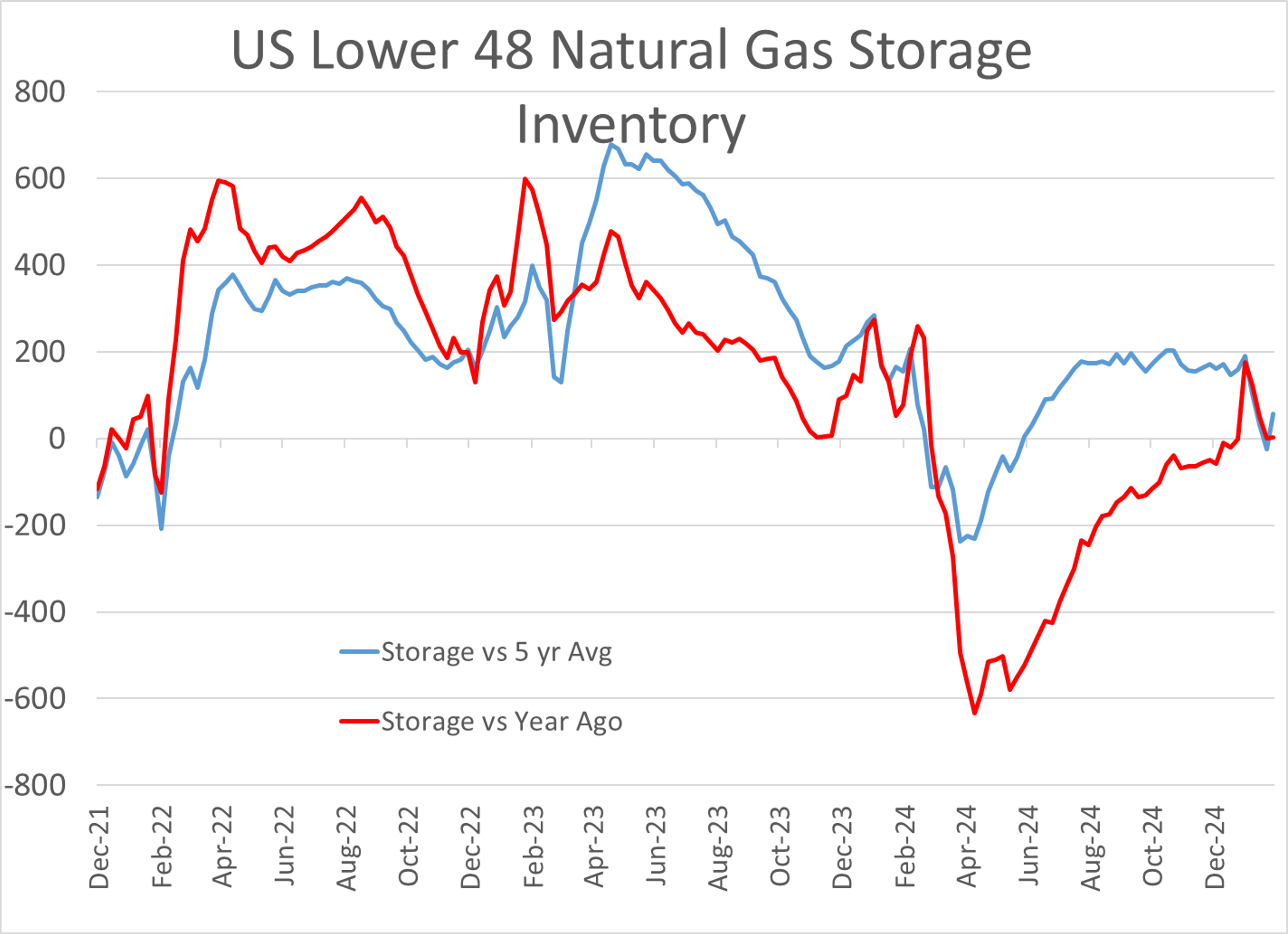 Oil and Gas Futures Hold Firm Amid Venezuela Turmoil and Global Supply Shifts