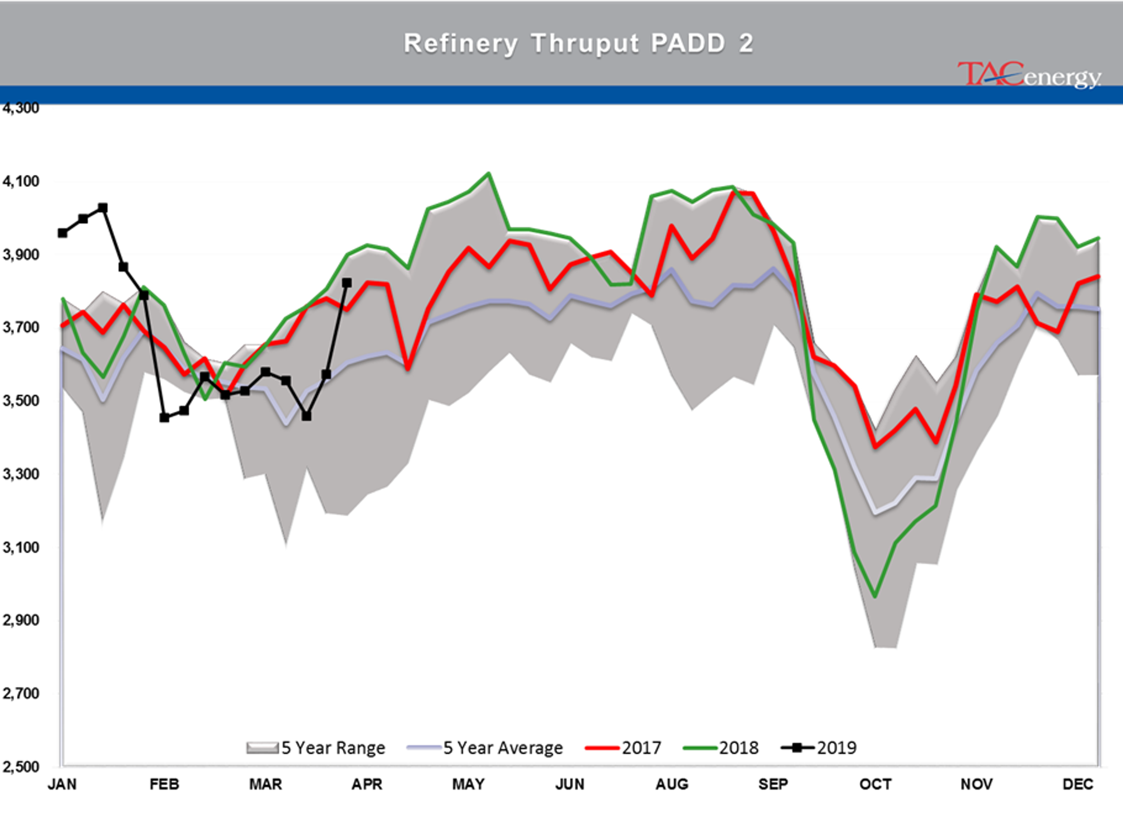 Energy Futures Lacking Conviction To Make Next Big Push