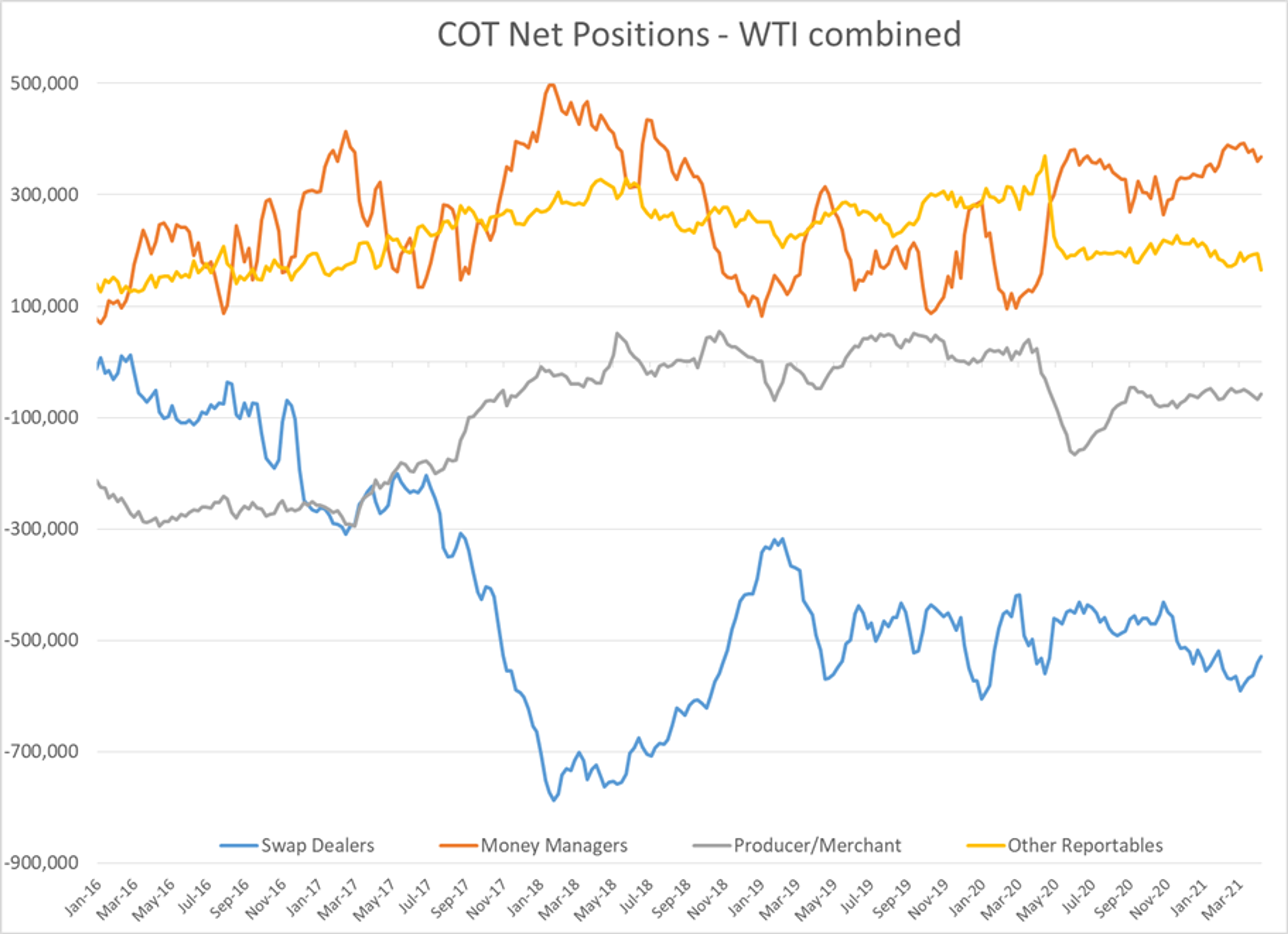 Diesel Futures Hold On To Overnight Weakness