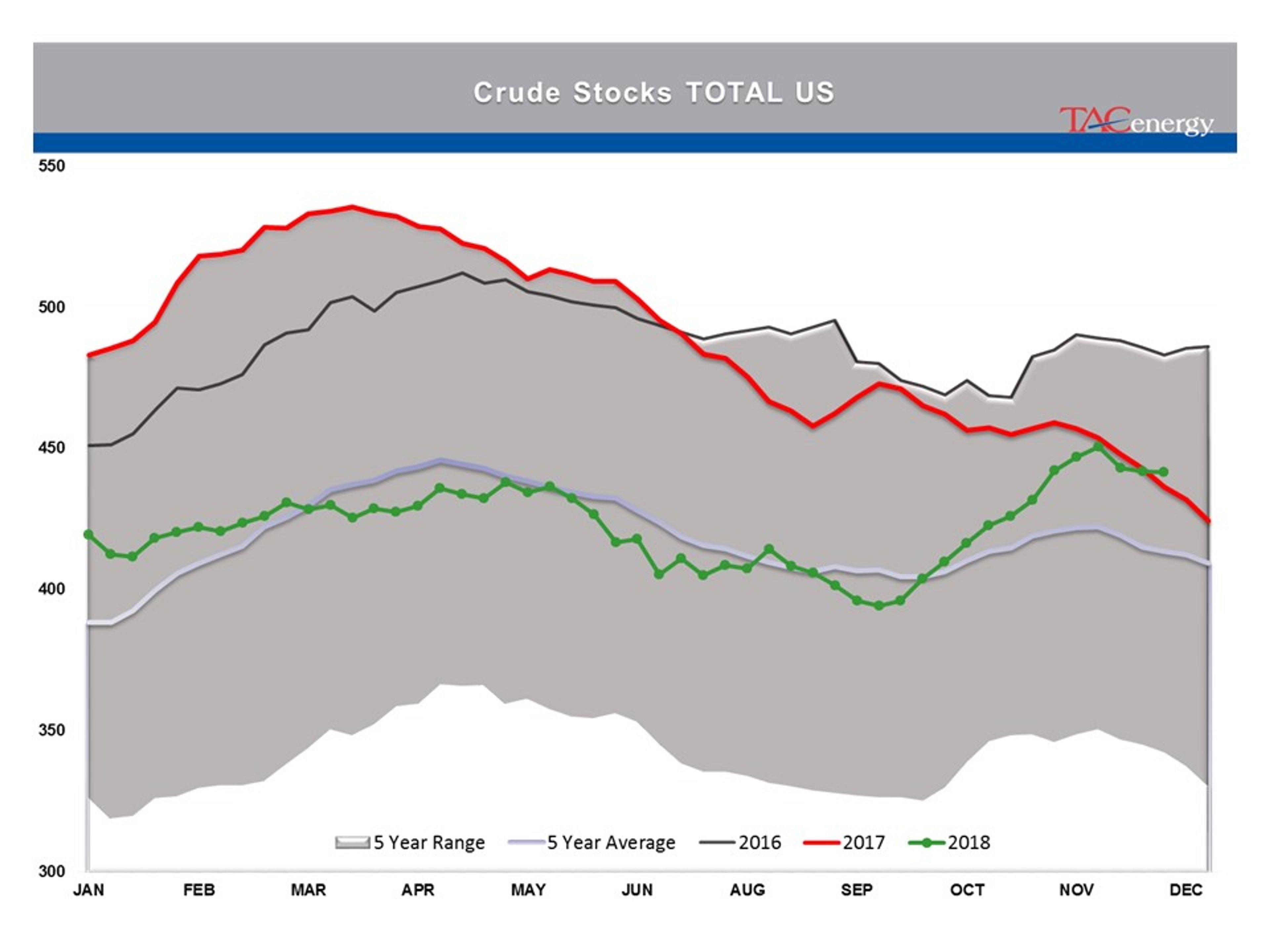 Rollercoaster Ride Continues For Energy And Equity Markets