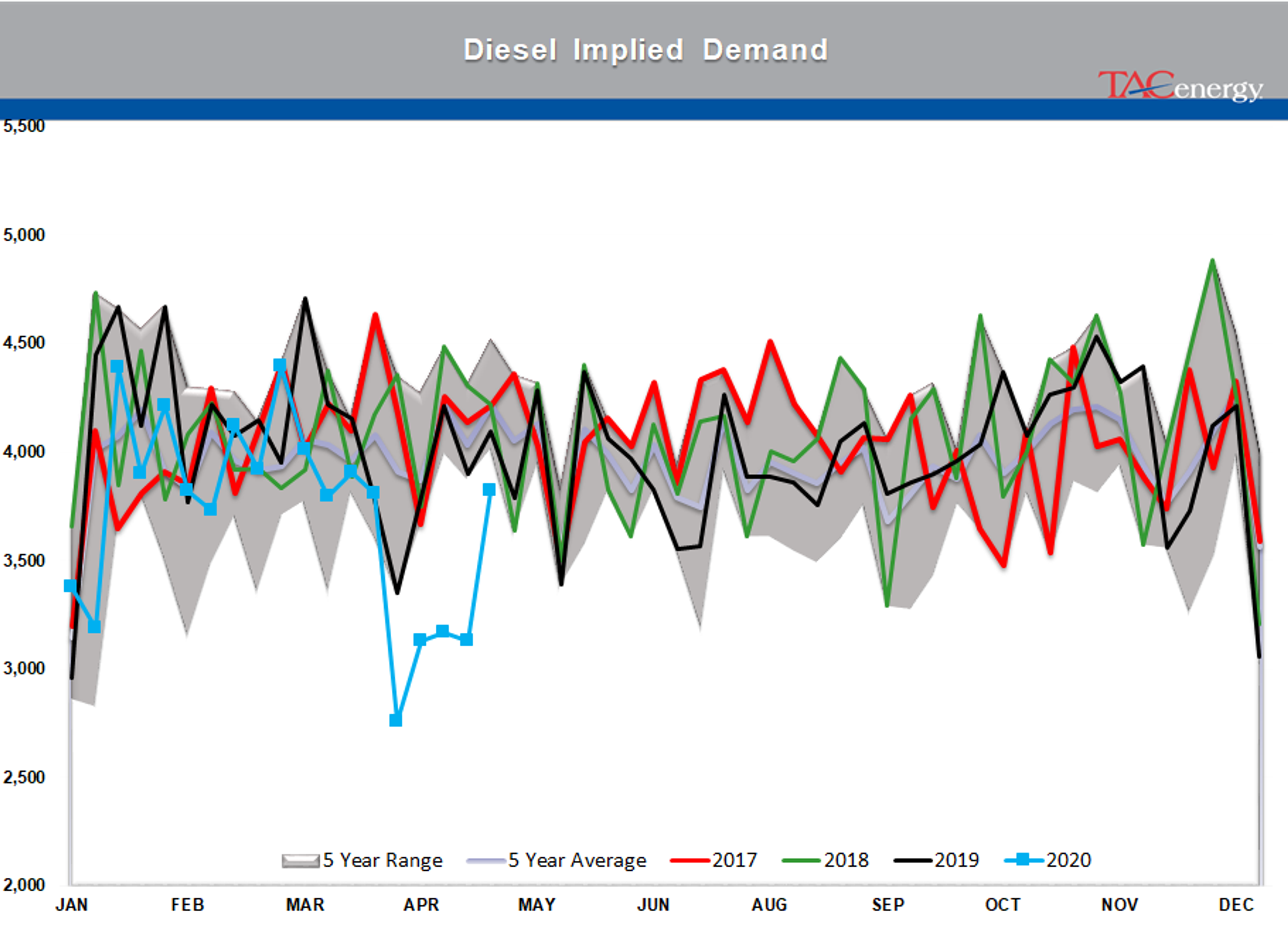 Energy Prices Continue Choppy Trading Action