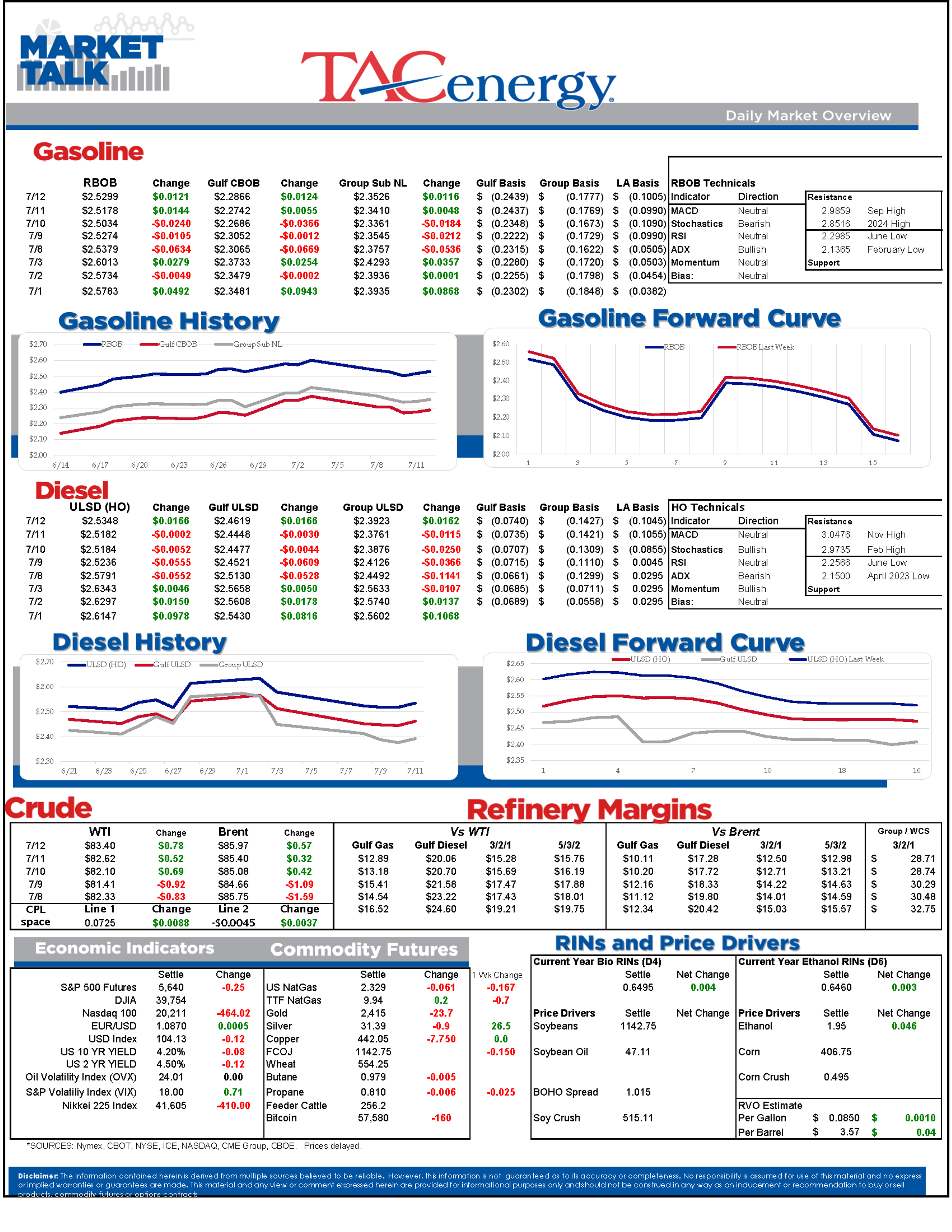 Falling Gas Prices Have Not Been Good News For US Refiners