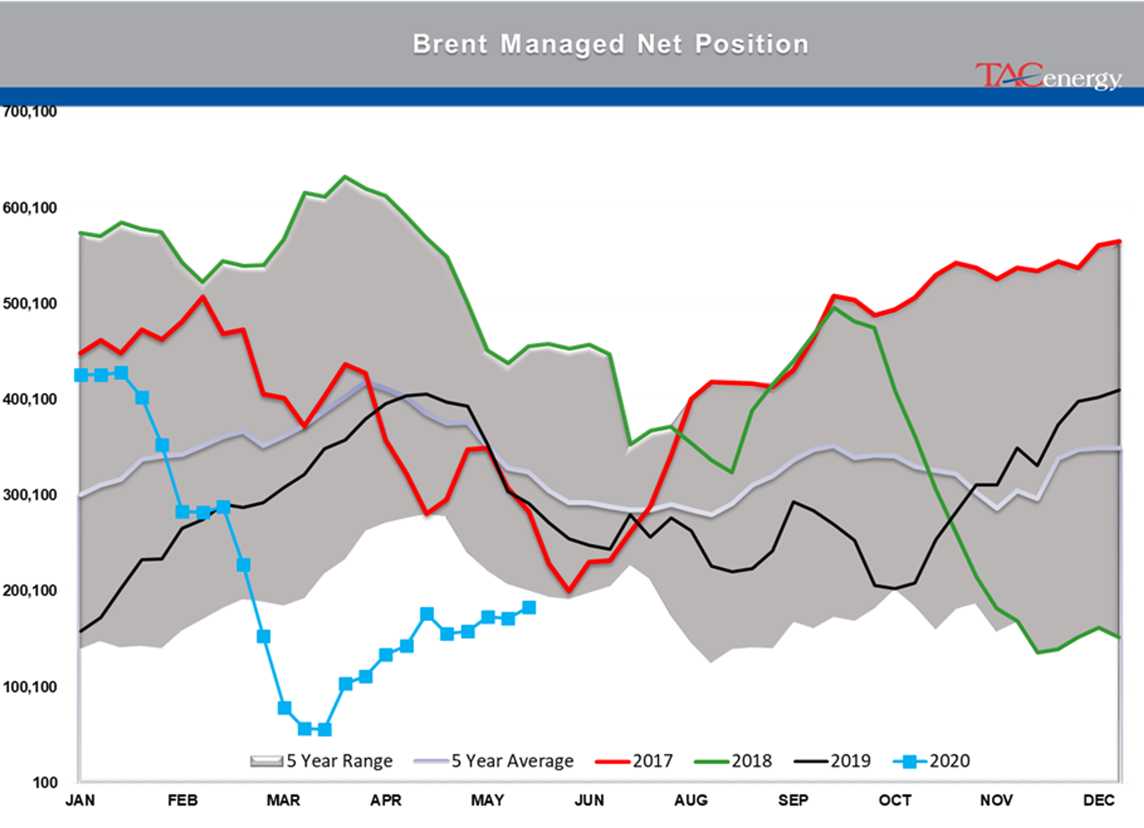 Markets Caught In Another “Risk Off” Wave