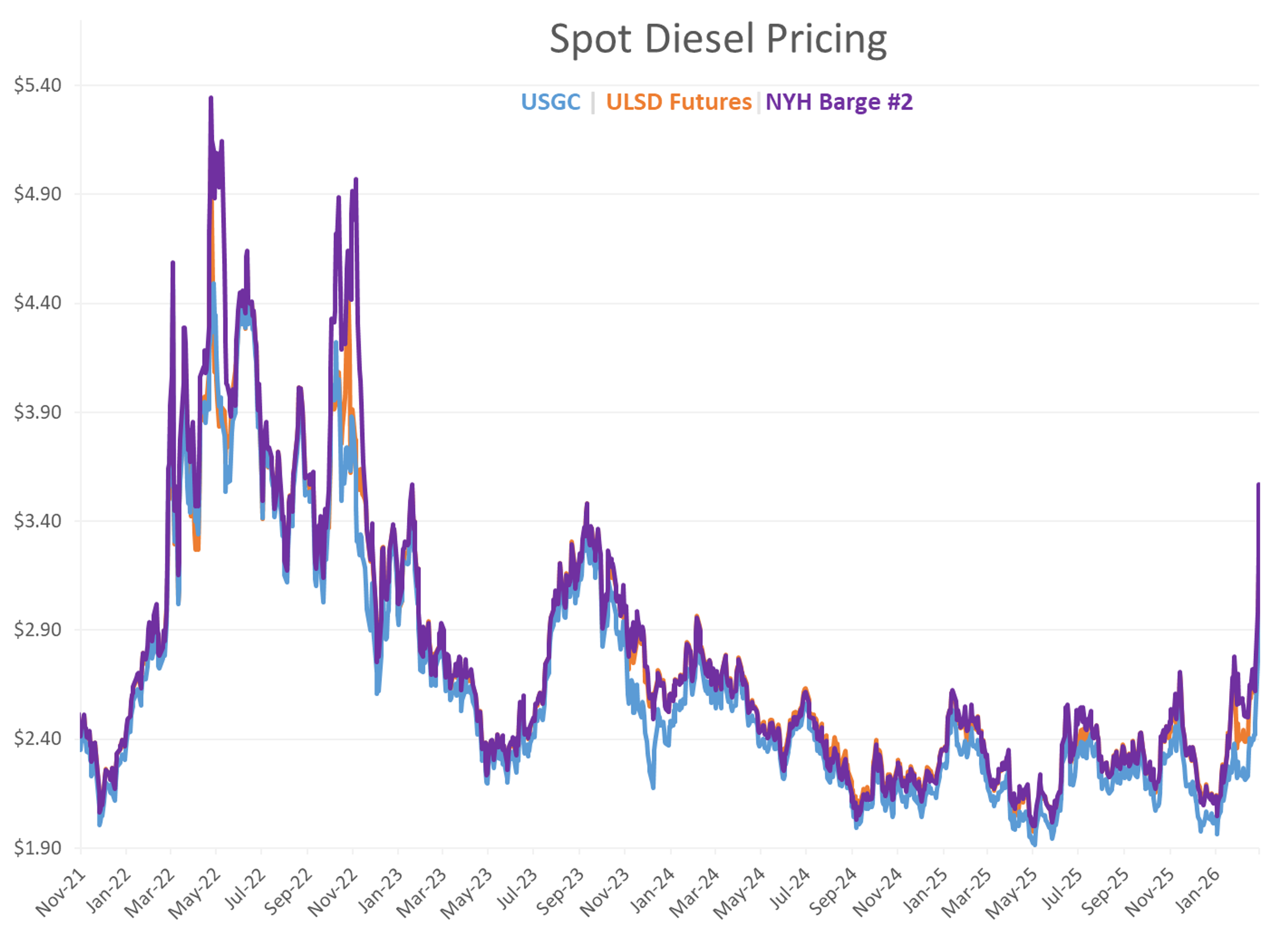 Backwardation, Bottlenecks, And Brinkmanship: The Anatomy Of A Market Under Siege