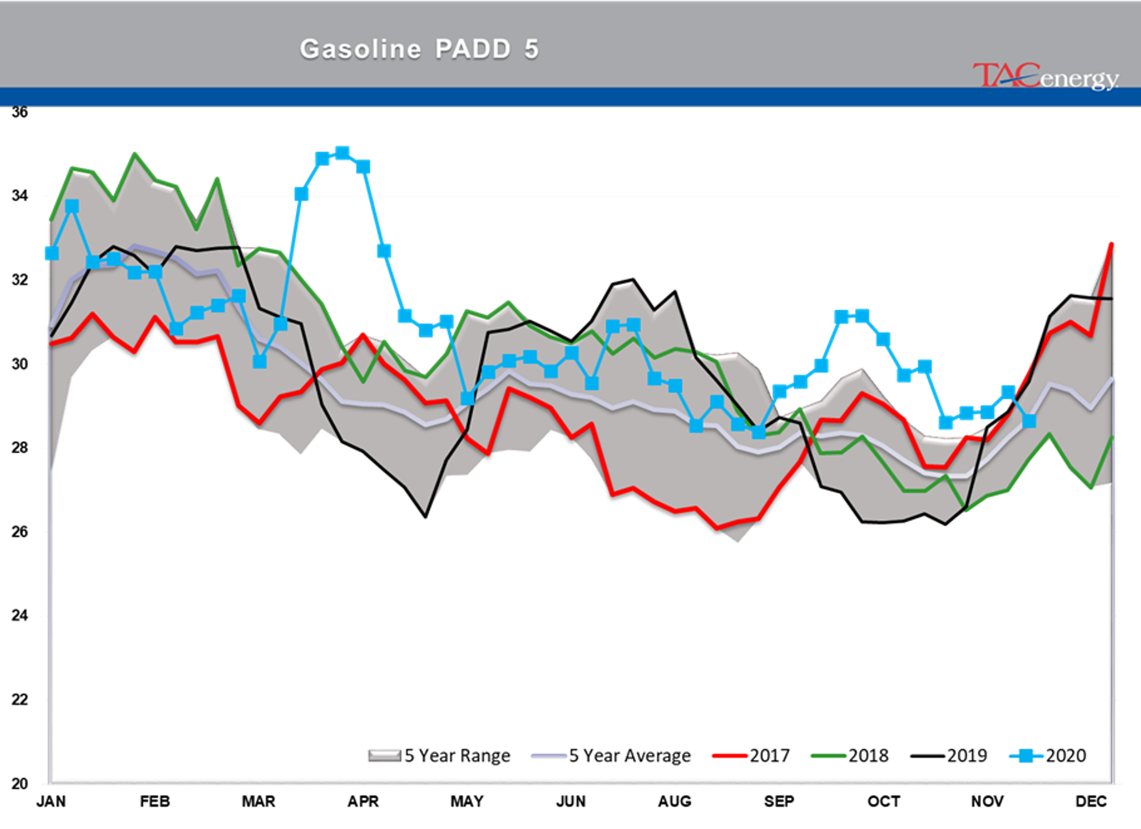 Energy Futures Cautiously Coasting 