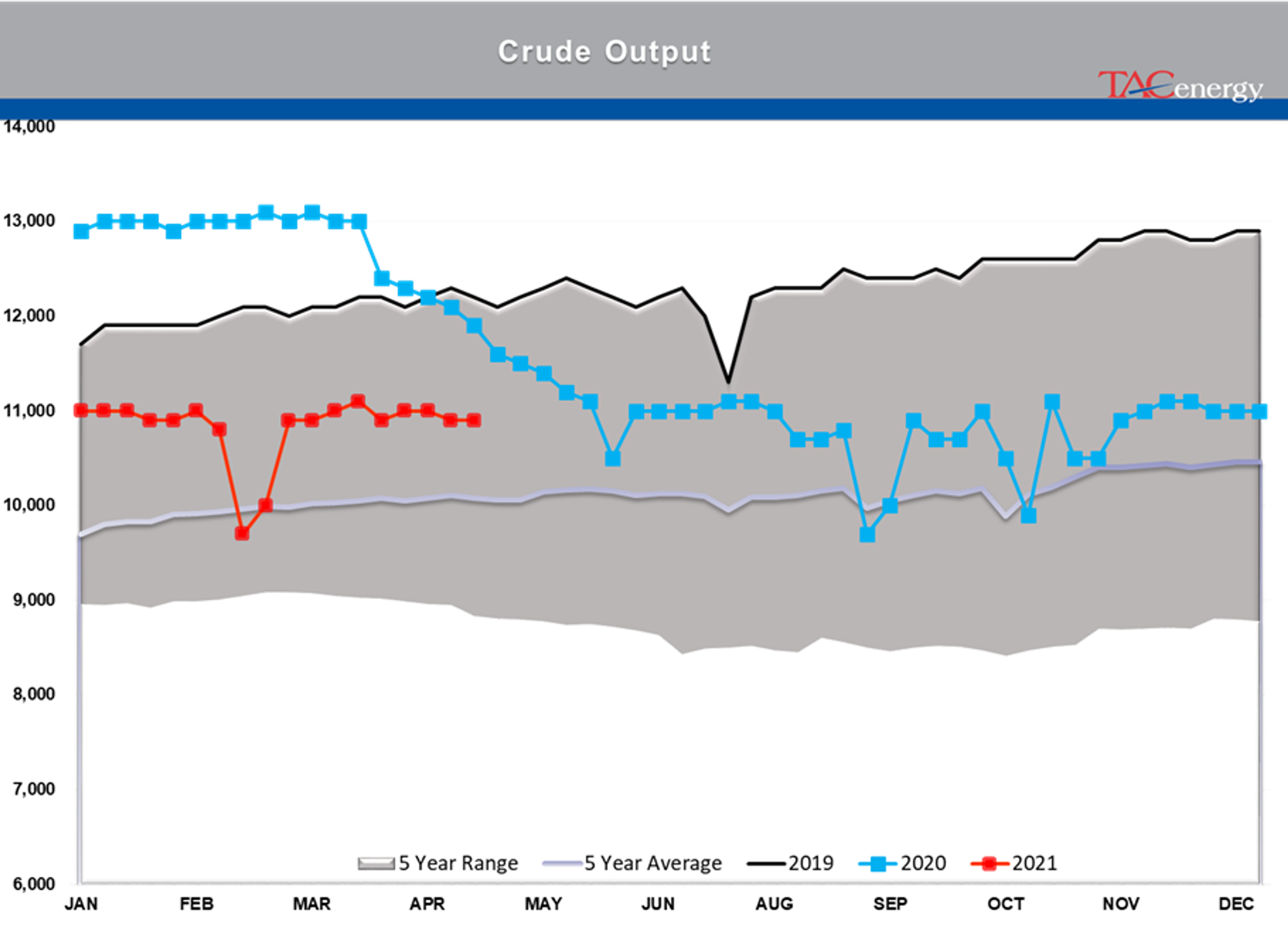 Refined Product Prices Knocked Back From Multi-Year Highs