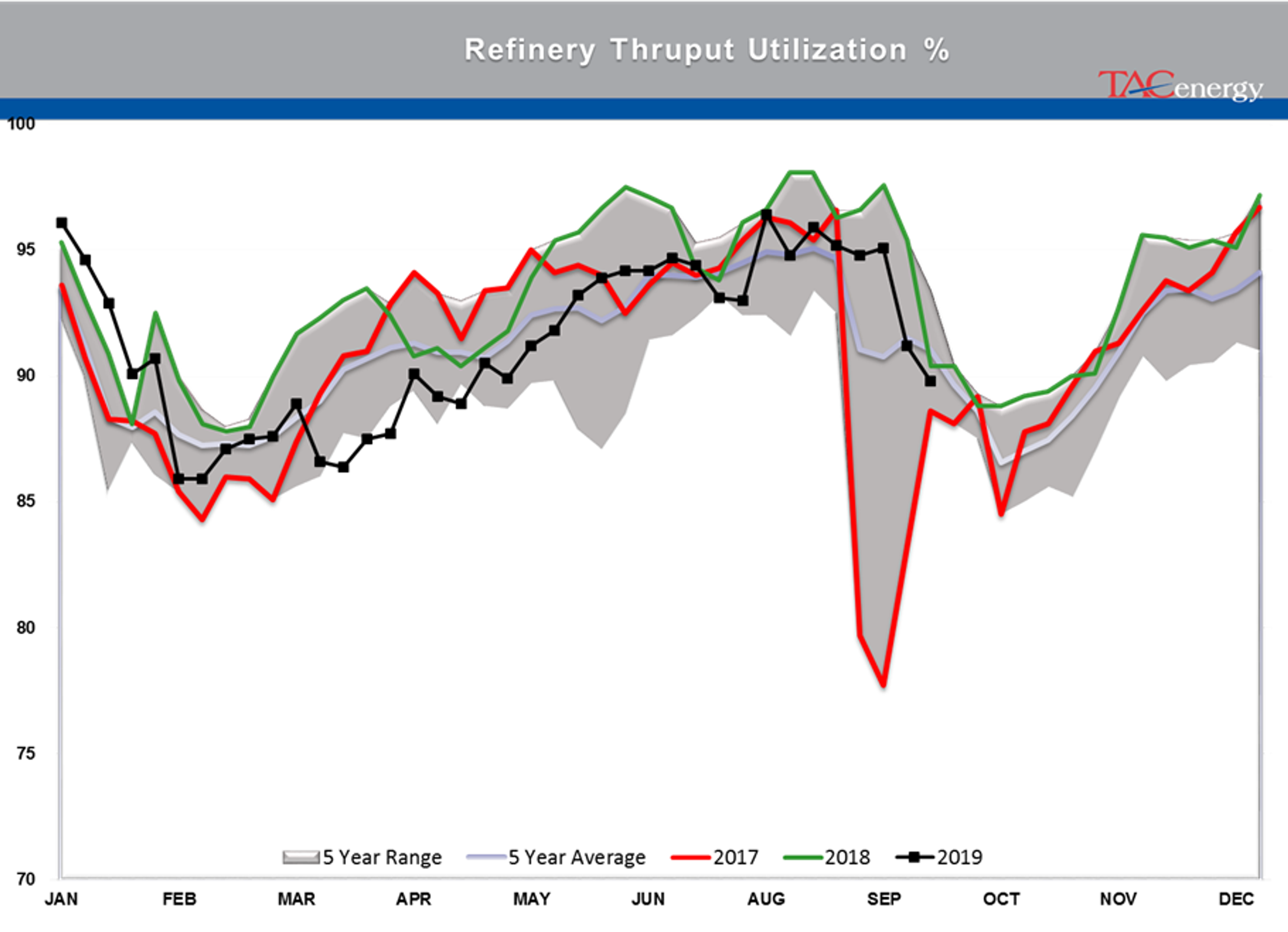 Oil Prices Continue To Drift Lower