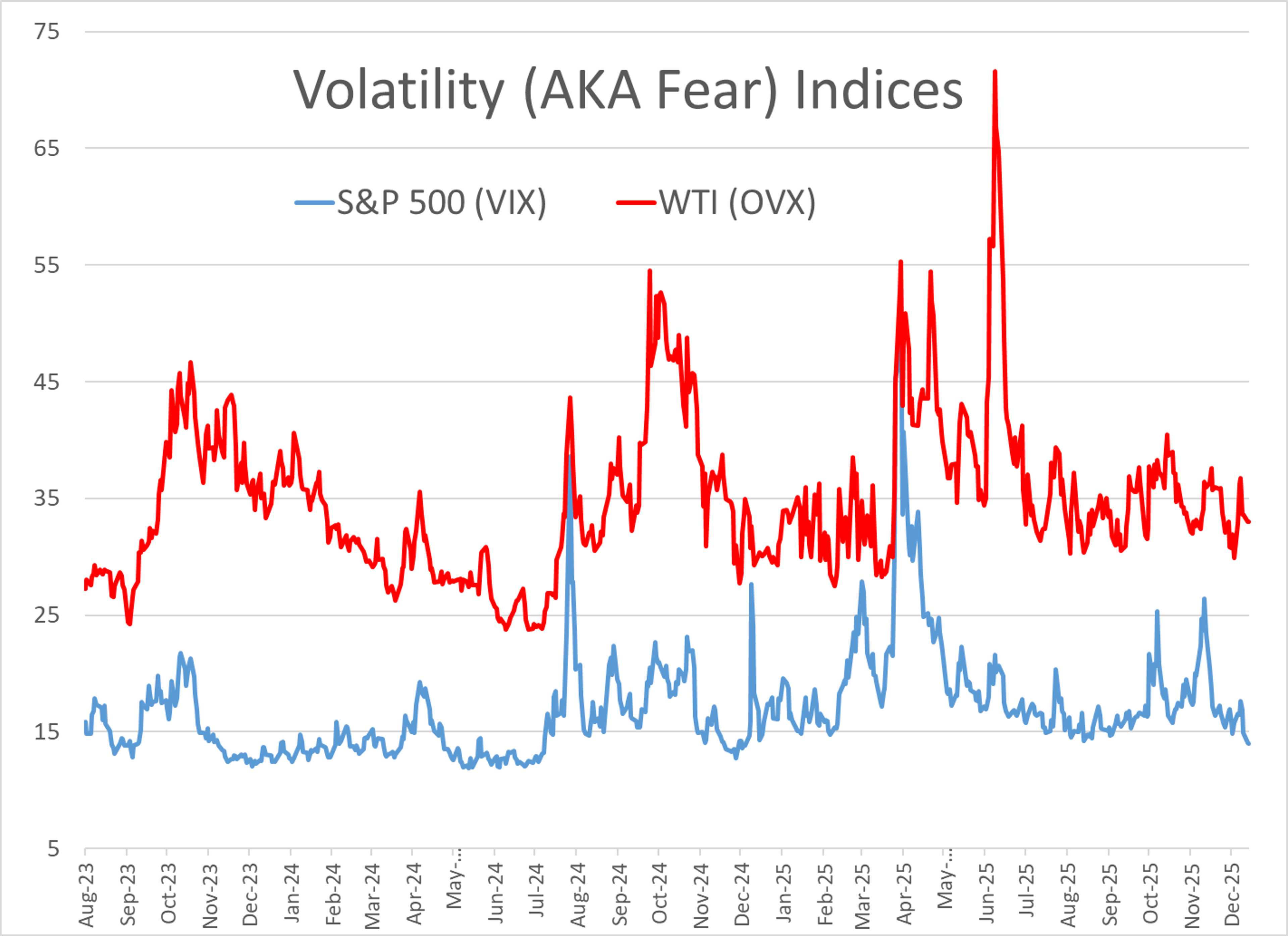 Energy Markets Quiet As Christmas Eve Trading Drifts Into Low‑Liquidity Territory