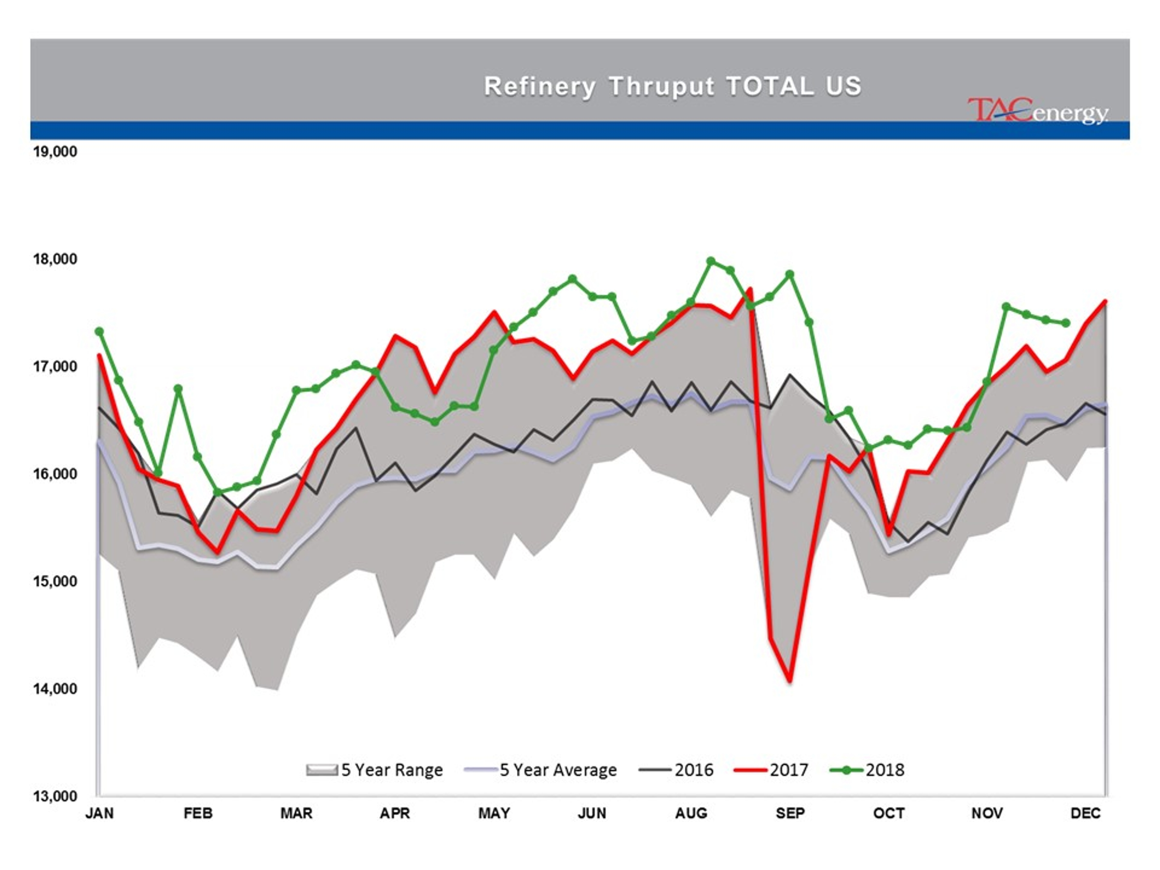 Rollercoaster Ride Continues For Energy And Equity Markets