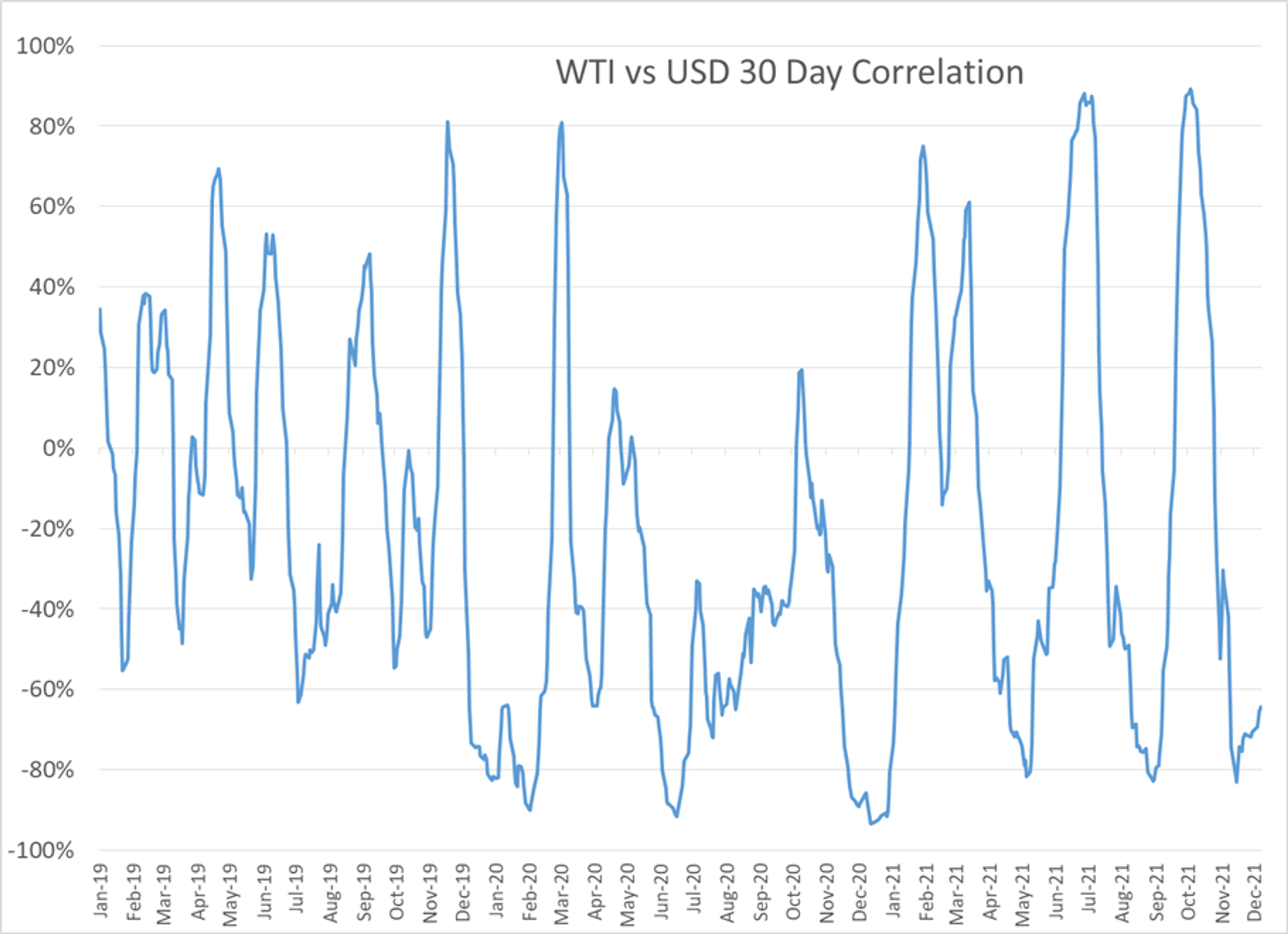 Equity And Energy Prices Have Been Moving Modestly Higher Since The FOMC Announcement 