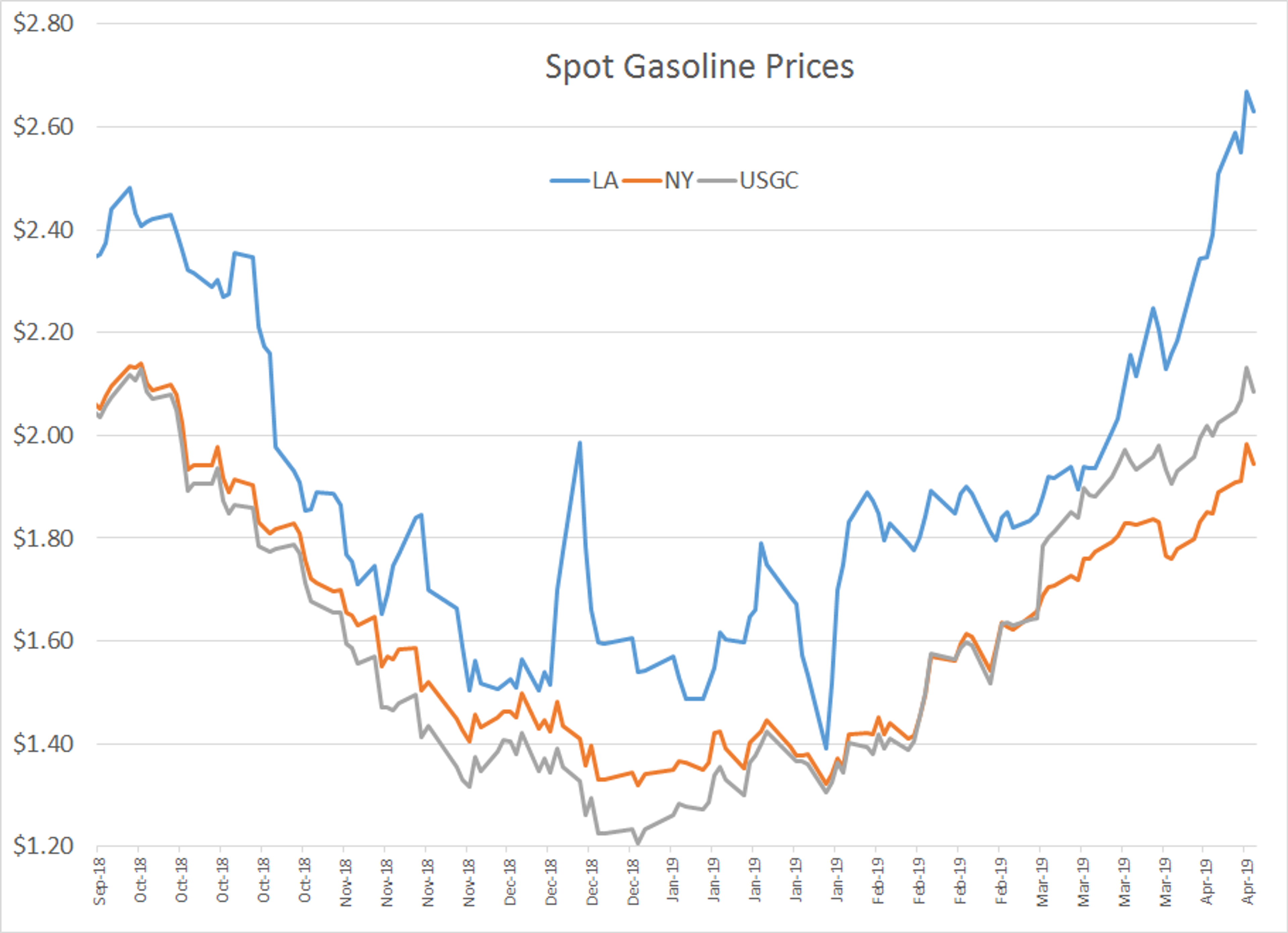 Energy Futures Back On The Move