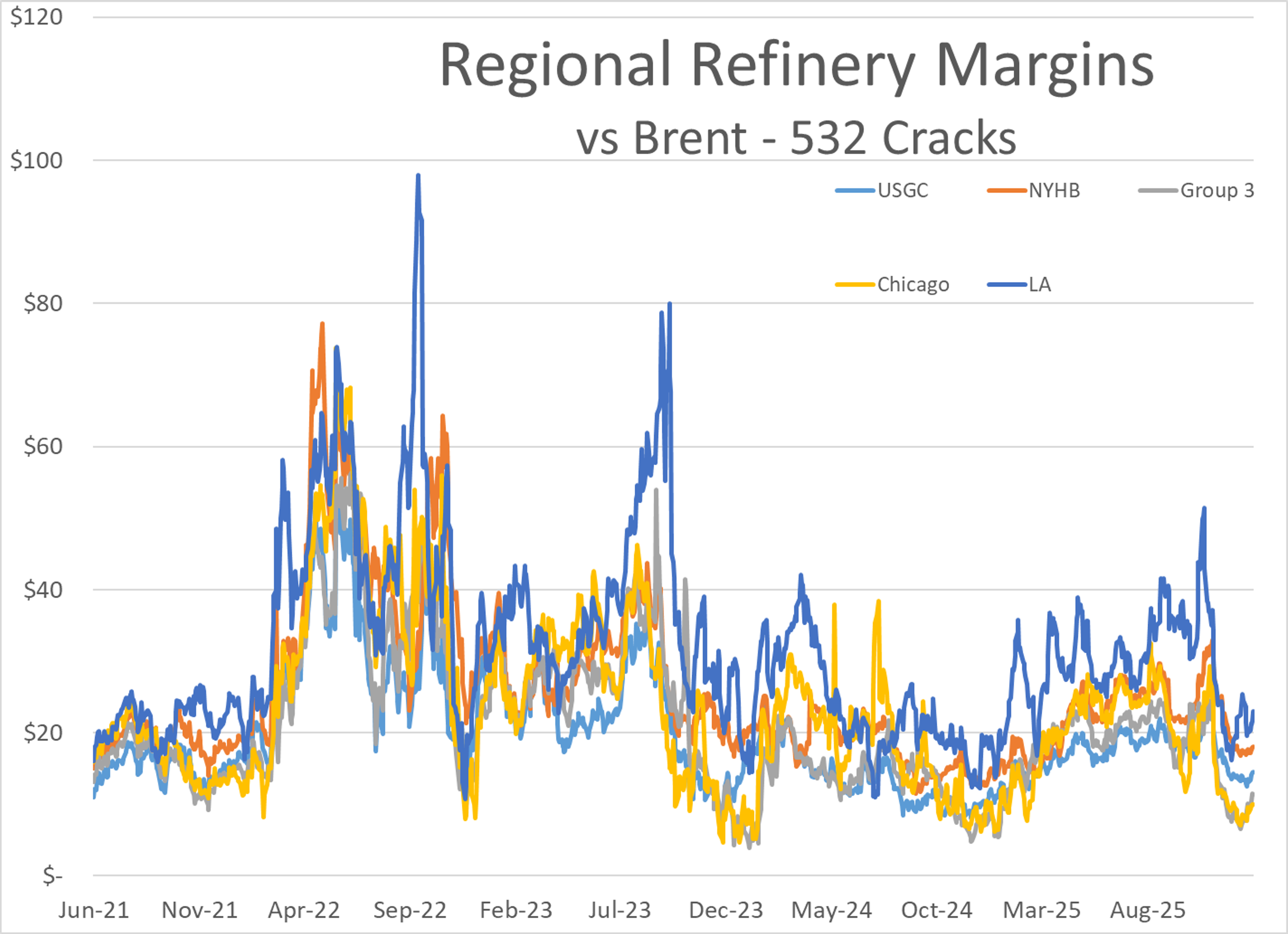 Holiday Session Starts Mixed As ULSD Leads, Markets Quiet