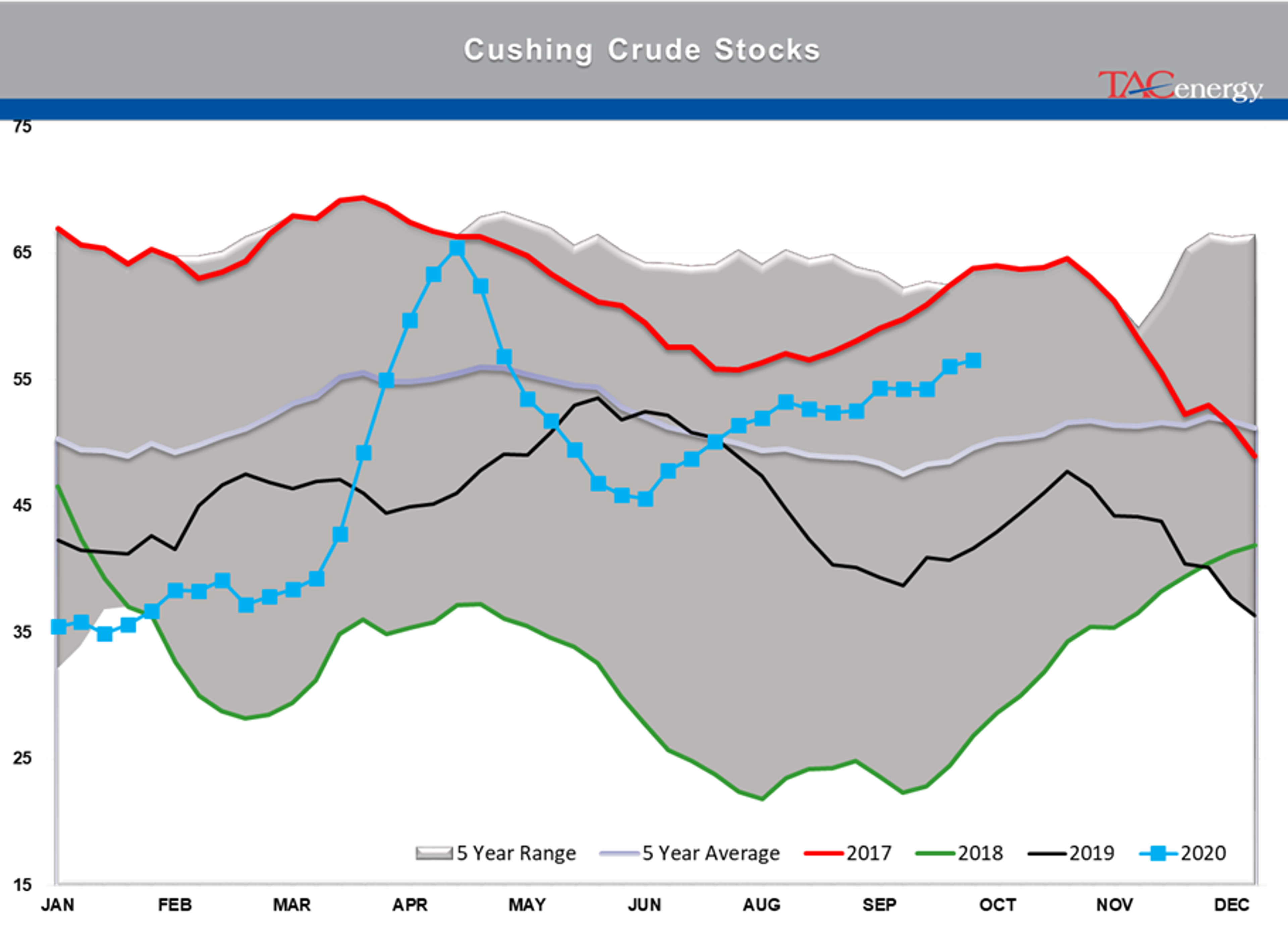 The Latest COVID Refining Casualty