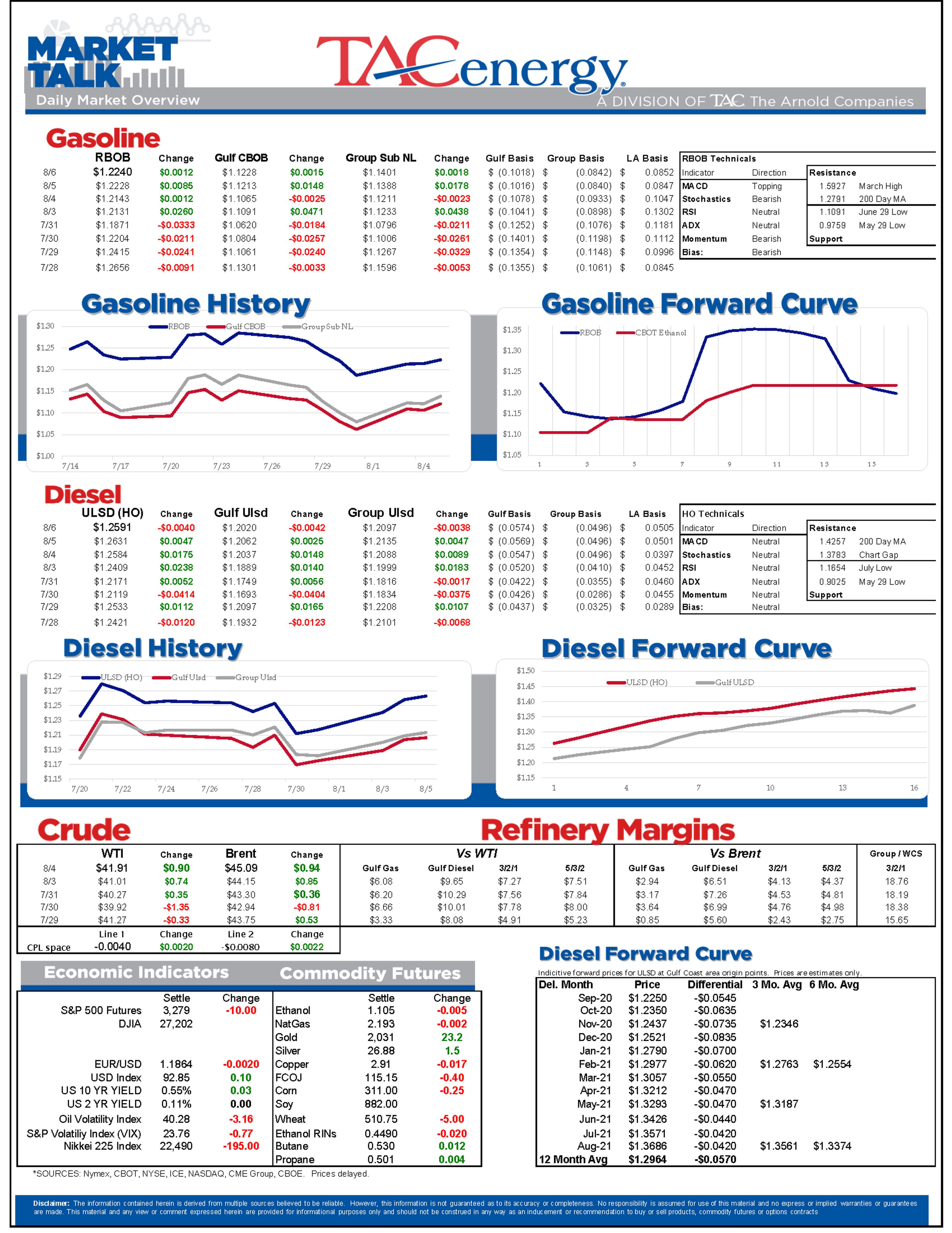 A Strong Rally Dwindles 