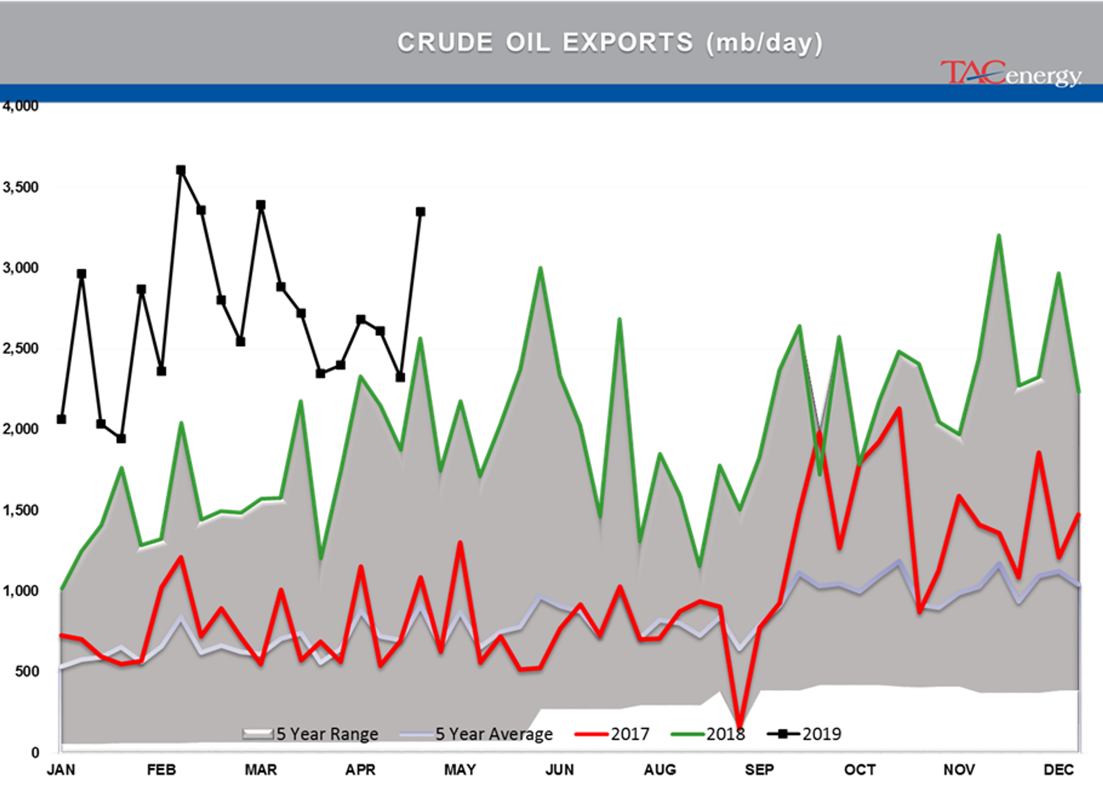 Bulls Have Taken Back Control Of Energy Markets