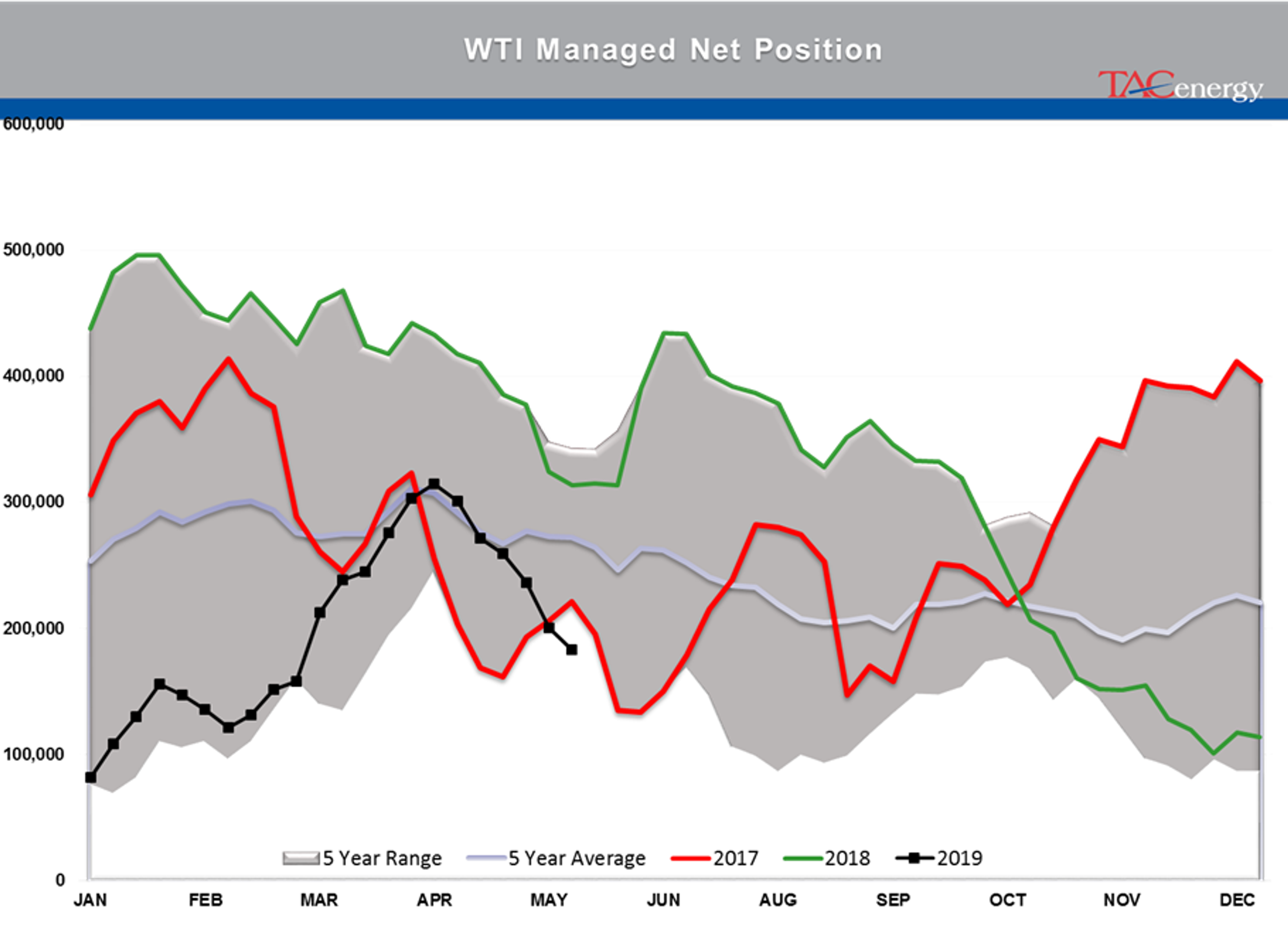 Energy Futures Treading Water To Start The Week